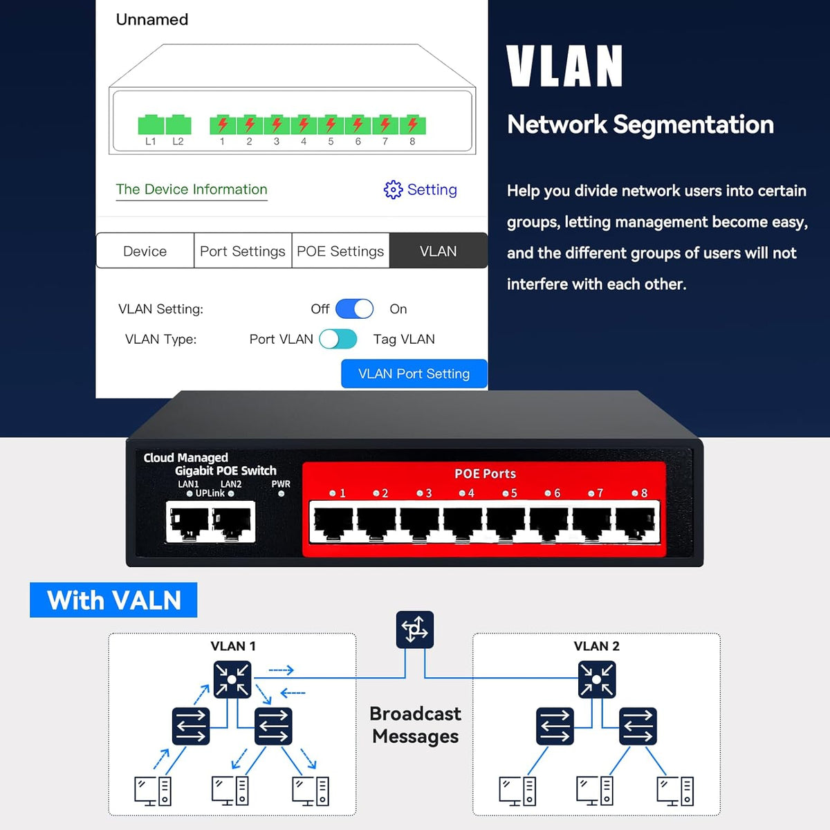 STEAMEMO 10-Port Gigabit Managed PoE Switch, 8 PoE+ Ports@120W, 2 Uplink Ports, VLAN, PoE Scheduler, Fanless, Plug and Play, Sturdy Metal, Desktop and Wall-Mount