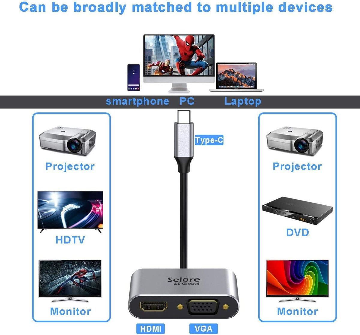 USB C to HDMI VGA Adapter,USB Type C to VGA HDMI Thunderbolt 3 VGA Adapter for MacBook Pro/iPad Pro/Air 2020 2019 2018,Dell XPS 13/15,Surface Pro, Galaxy S8/S9, Huawei P20