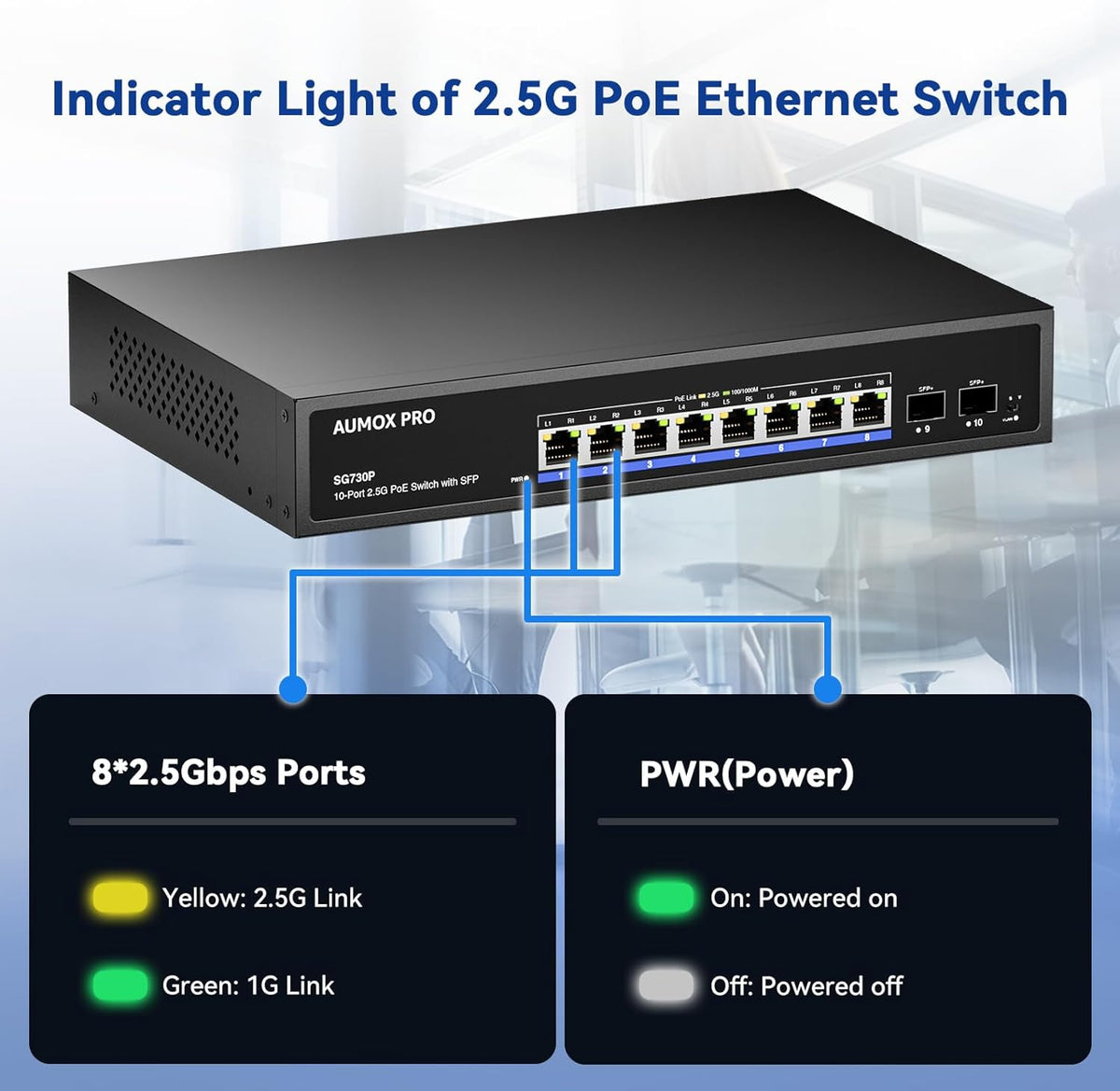 Upgrade 10 Port 2.5G PoE Switch,AUMOX PRO 8 Port 2.5G Network Unmanaged Switch with 2x10G SFP Gigabit Ethernet Unmanaged PoE Switch 120W,Compatible with 100/1000/2500Mbps for AP, NAS, PC Plug and Play