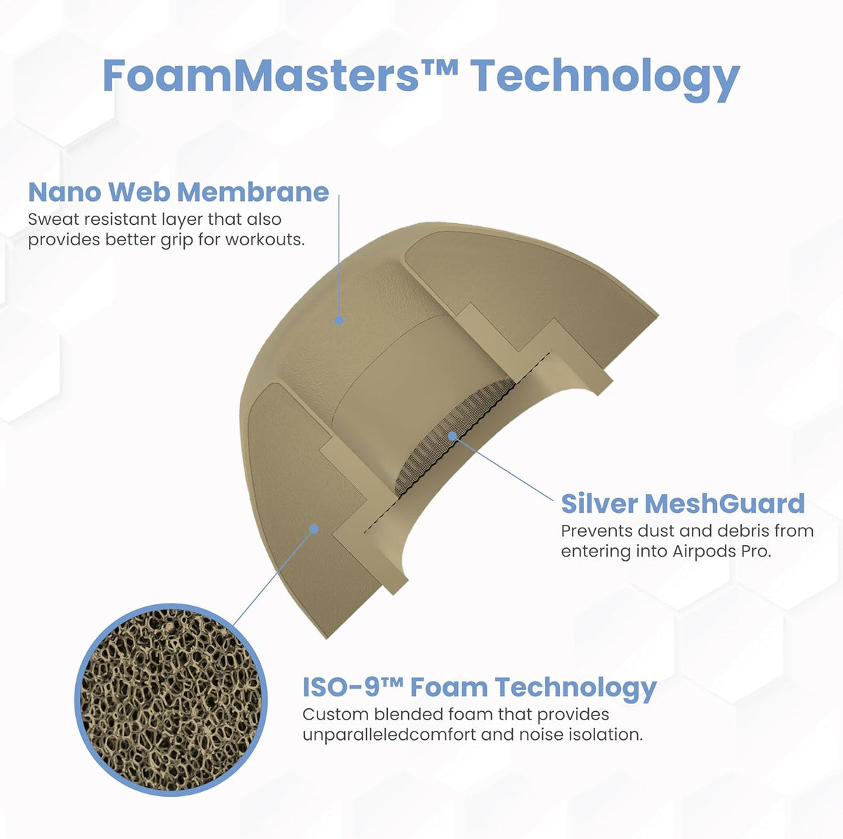 Foam Masters Ultra-Premium Memory Foam Ear Tips for AirPods Pro 1st & 2nd Gen | 3 Pairs | Black Magic Ver 6.0 | Secure | Comfort | Better Noise Cancel | Replacement Buds – FDE Tan, Assorted S/M/L