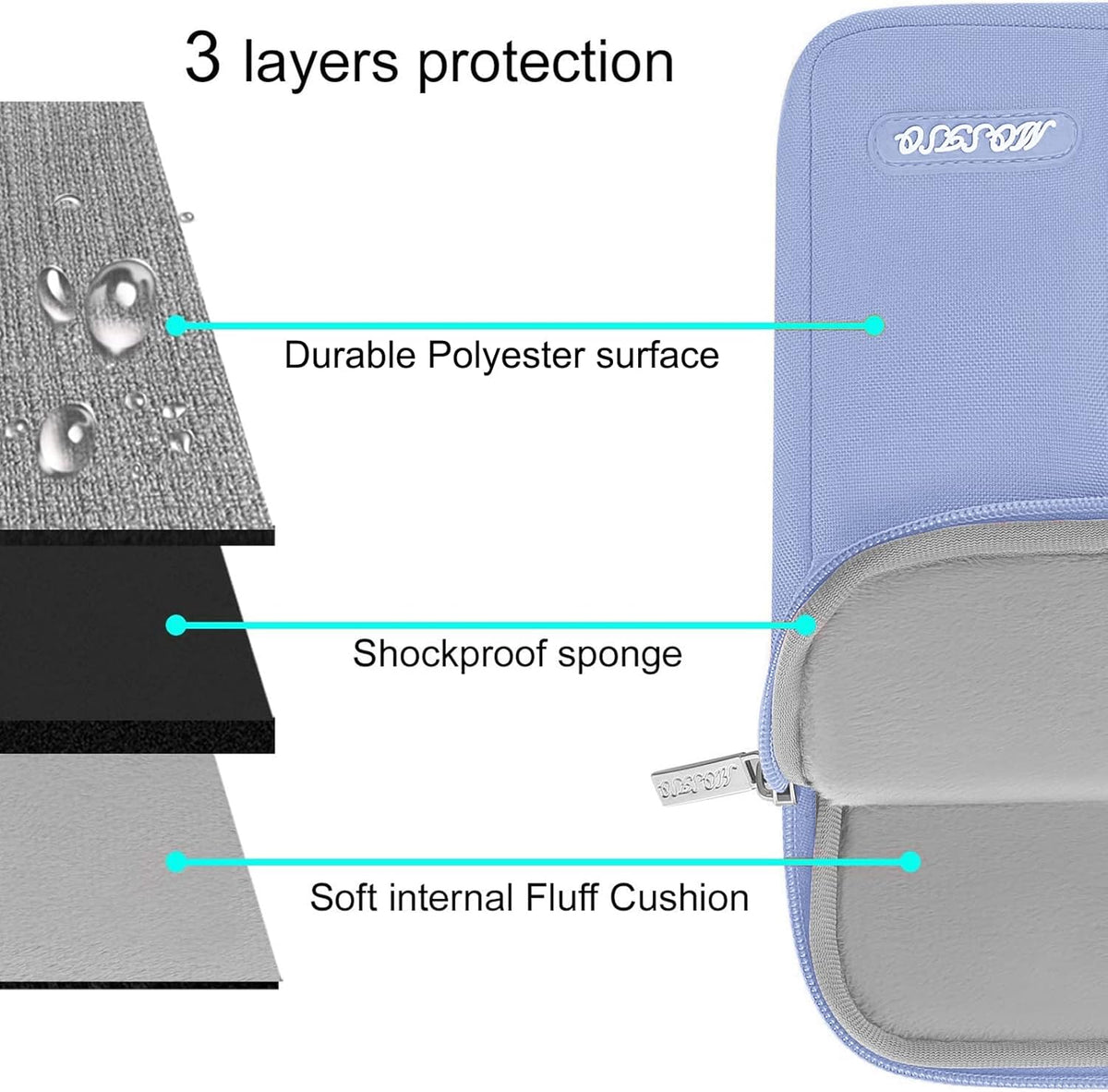 MOSISO Laptop Case 13.3 inch, 13-13.3 inch Laptop Sleeve Compatible with MacBook Air/Pro 13 / Pro 14, HP Dell ASUS Lenovo Notebook, Polyester Vertical Computer Sleeve Bag with Pocket, Pastel Blue