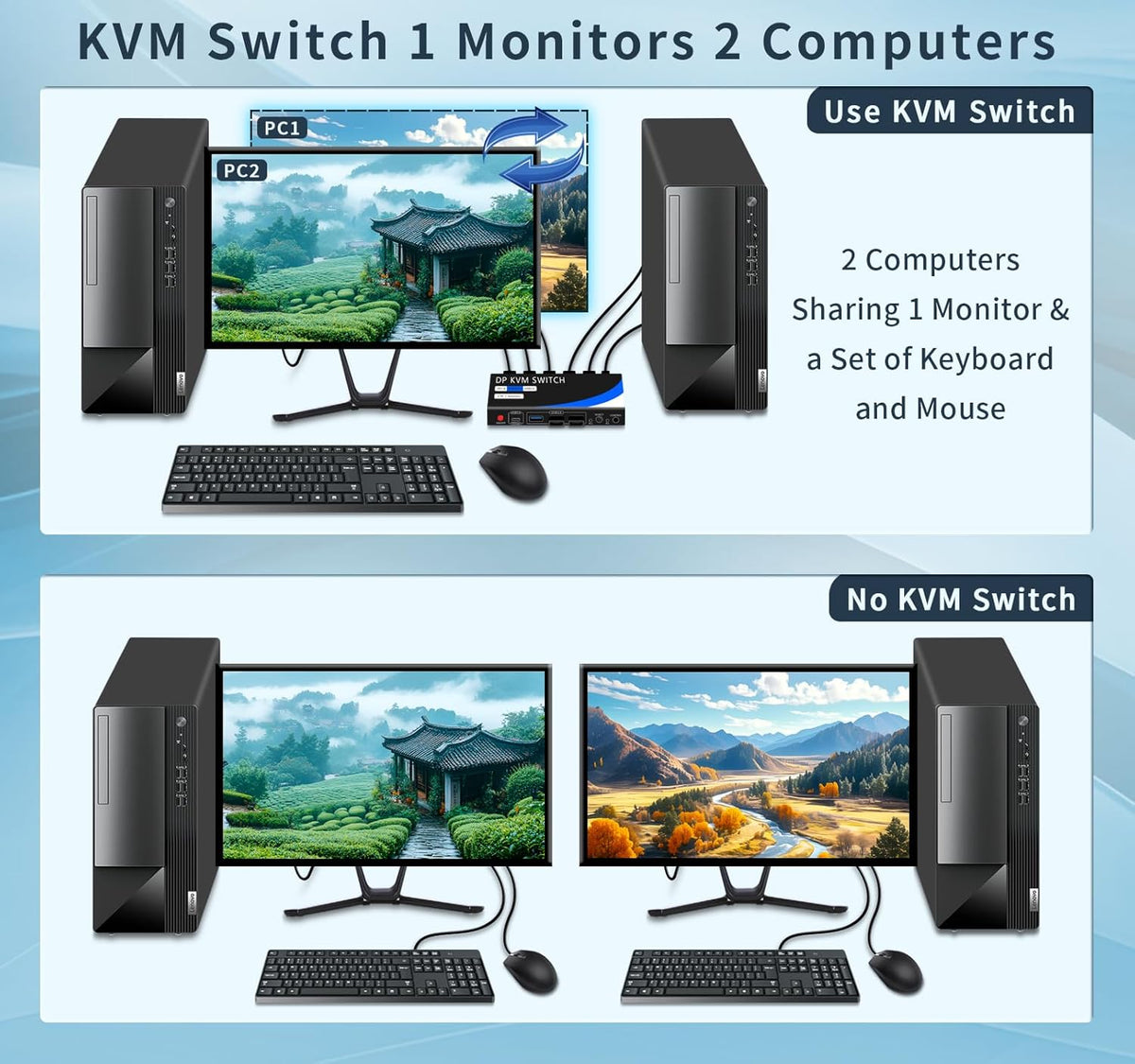 kvm Switch 1 Monitors 2 Computers 8K@60HZ，4K@120HZ，4 Port USB3.0（with 1 USB C,displayport kvm switches,dp kvm Switch 2 Computers 1 Monitor,Supports Multiple Operating Systems.