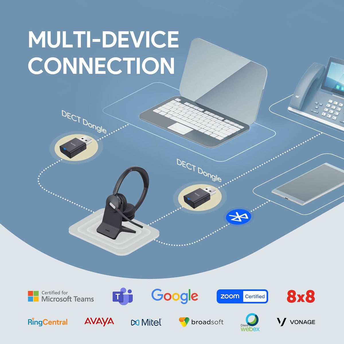 Yealink WH64 Hybrid Wireless Headset Dongle & Charging Stand, 492ft Range DECT&Bluetooth Headphones for Teams, Zoom UC,Dual Ear Noise Cancelling Portable Headsets with 3X Mic, 32H Calls,(PC/Phone)