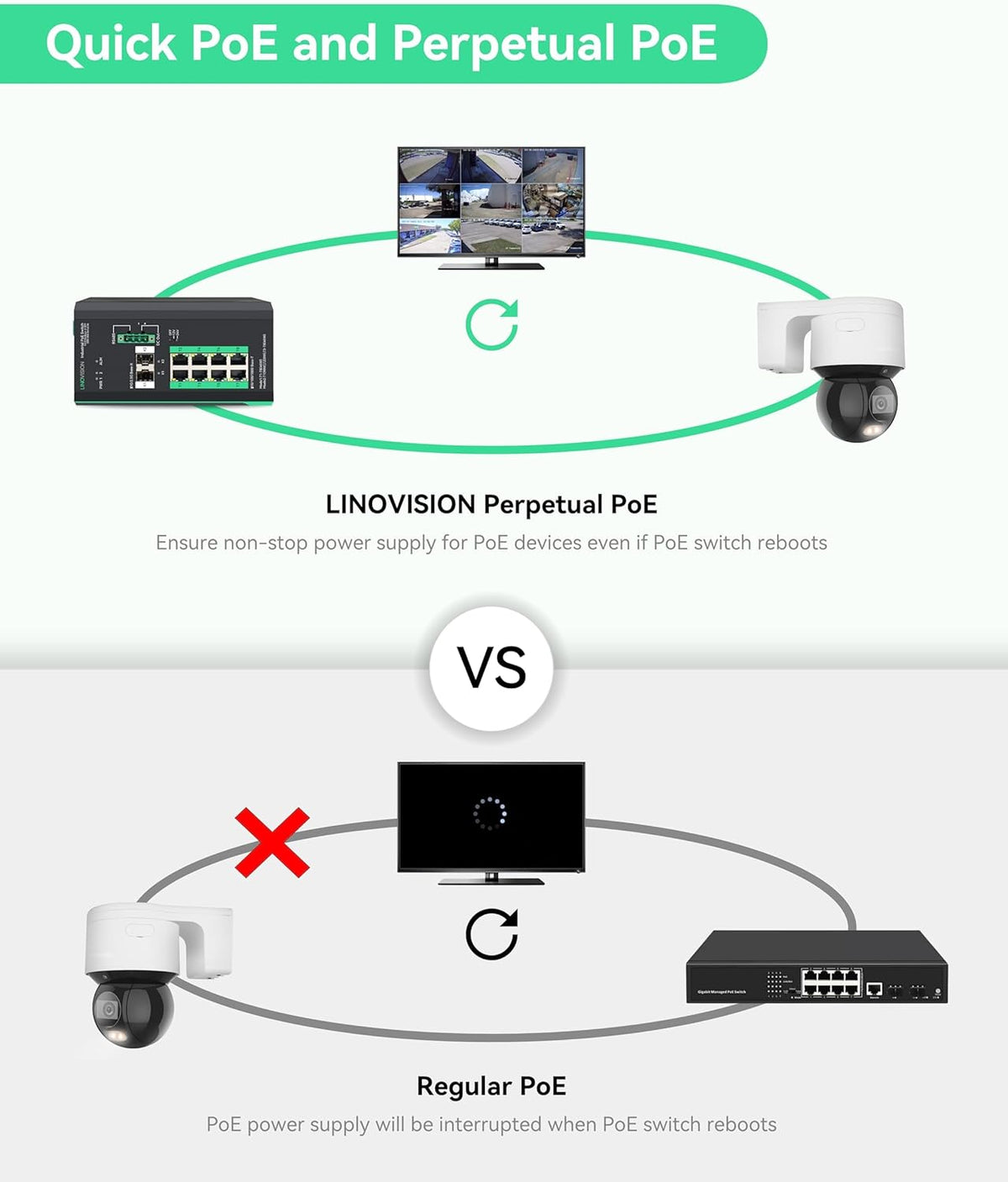 LINOVISION Industrial 8 Ports Gigabit Managed PoE Switch with DC12~57V Input, L2 Management, RS485 Serial Port, DC 12/24V Output, BT 90W Output