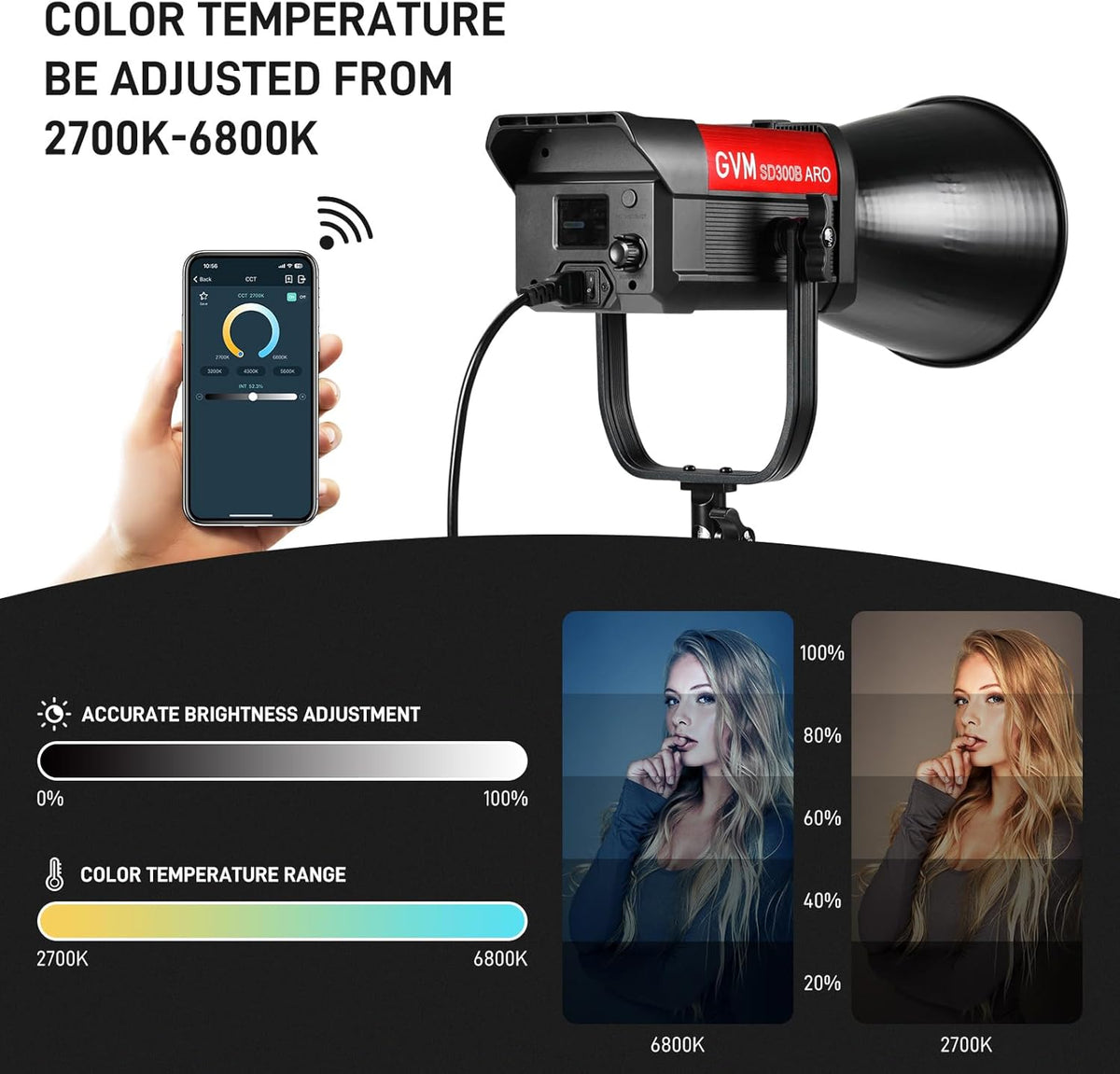 GVM Photography Lighting 300W Bi-Color Studio Lights with 45°Standard Reflector 454900Lux@1m Video Light 12Lighting Scenes App Control LED Video Light for Outdoor Shoot YouTube Videos