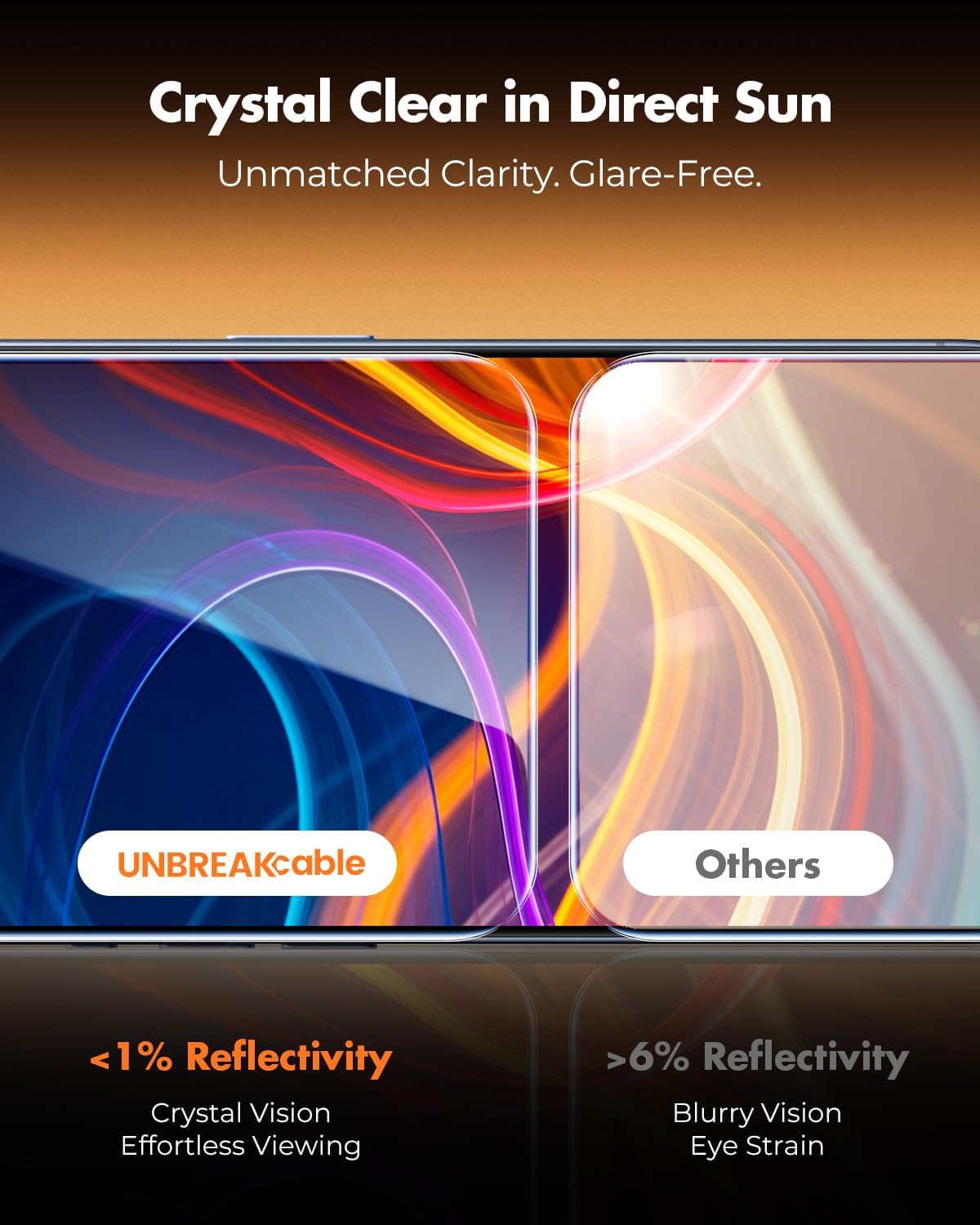 UNBREAKcable Anti-Glare Screen Protector for iPhone 15 Pro [2-Pack], 9H Hardness Tempered Glass, Anti-fingerprint, Enhanced Clarity, Anti-Blue Light, Easy to Install, Polishing Cloth Included