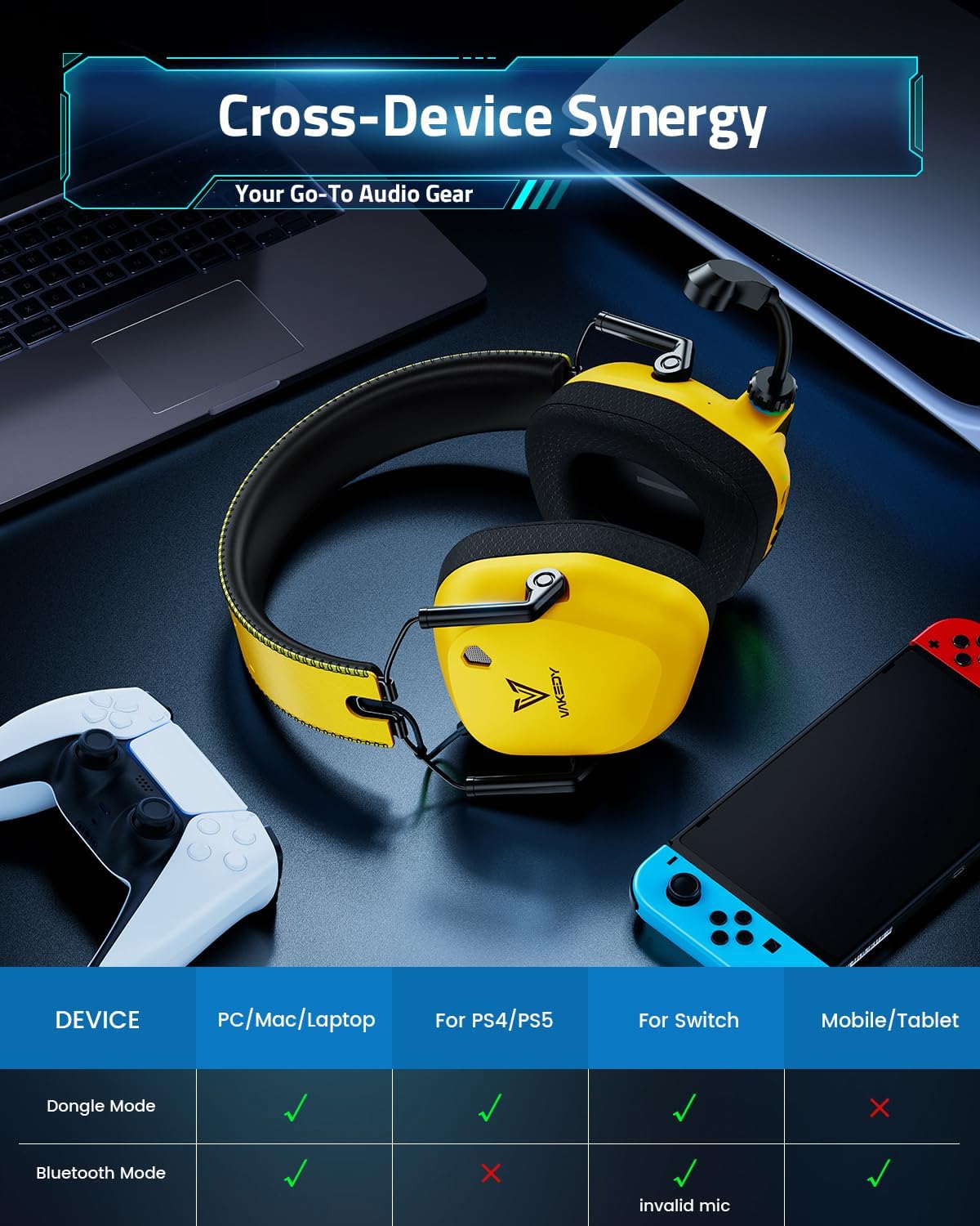 Wireless Gaming Headset for PC, PS5, PS4, Mac, Switch, 2.4GHz USB Dongle Wireless Gaming Headphones with Microphone, Bluetooth 5.4, 50mm Driver, Stereo Sound, Cool Lighting, 50H Battery-Yellow
