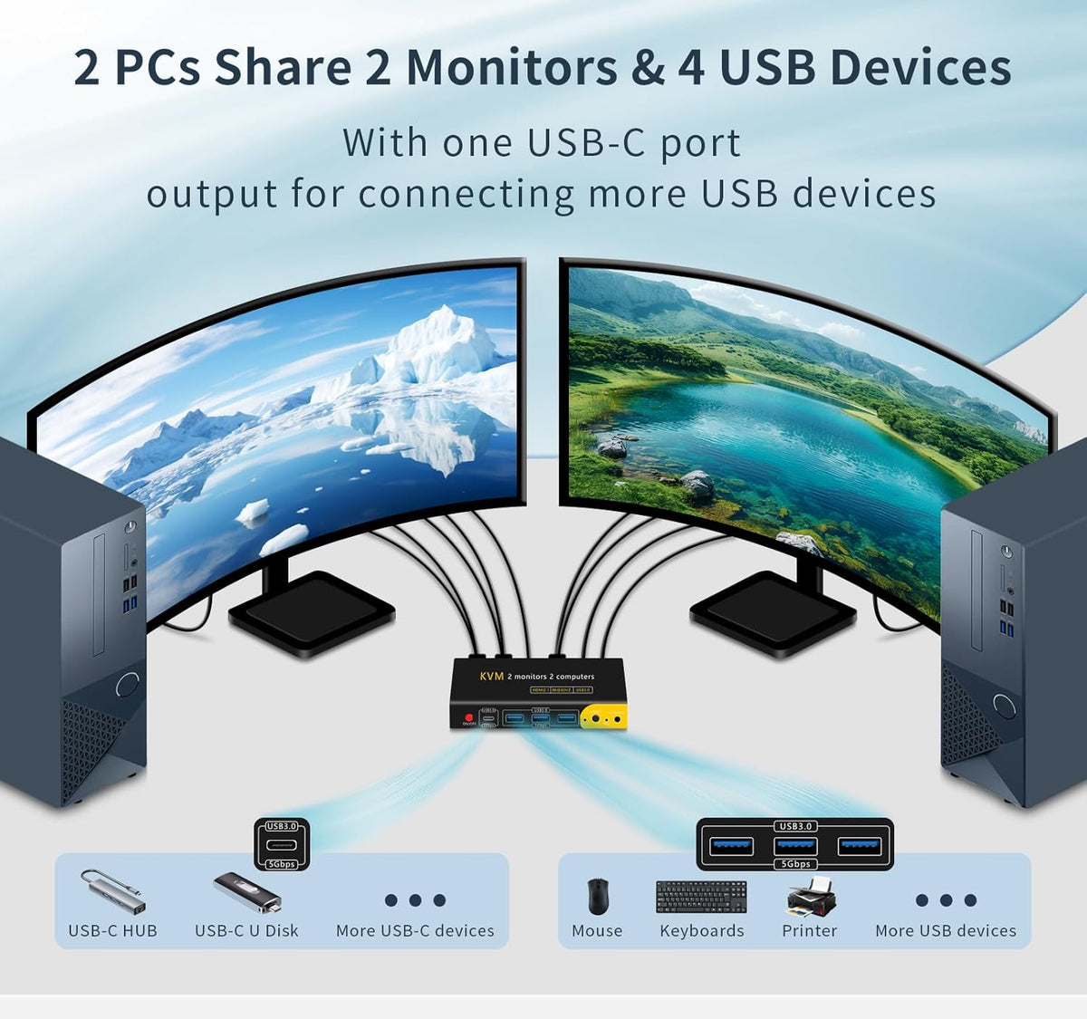 HDMI kvm Switch 2 Monitors 2 Computers Dual Monitor kvm Switch,8K@60HZ, 3*USB3.0&1*USB C, KVM switches 2 Computers 2 Monitors 1 Monitors(USB3.0+8KHDMI)