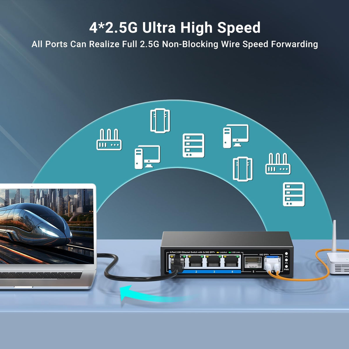6 Ports 2.5Gb Unmanaged Ethernet Switch with 4* 2.5G Base-T Ports, 2* 10G SFP+ Ports. 2.5Gbps Network Switch for 2.5Gbps NAS/PC, WiFi6 Router, Wireless AP. Fanless Design, Plug and Play