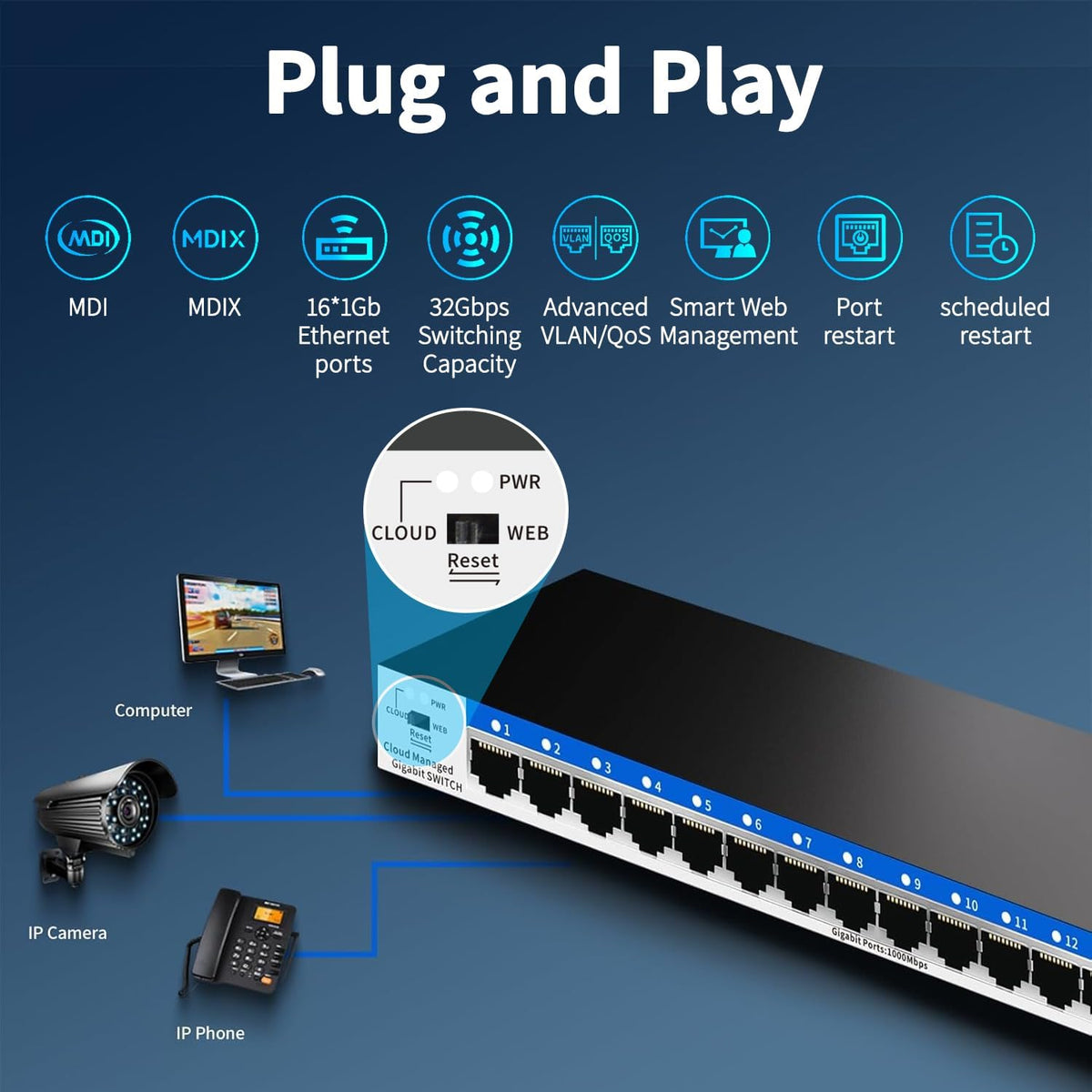 16 Port Gigabit Switch, Easy Smart Managed Ethernet Switch, Network Hub, Ethernet Splitter, Plug & Play, Fanless Metal Design, VLAN, Qos, Desktop or Wall Mount