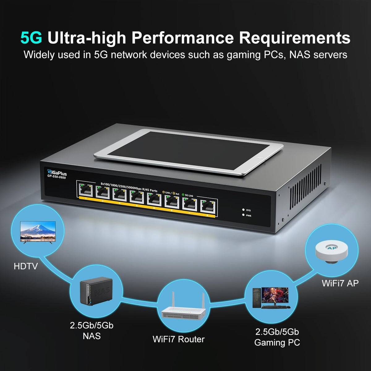 8 Ports 5Gb Unmanaged Ethernet Switch with 8*5G Base-T Ports. GiGaPlus 5Gbps Network Switch for 5Gbe NAS/PC, 5Gbps Adapter/NIC, WiFi7 Router, Desktop/19-inch Rack Mount