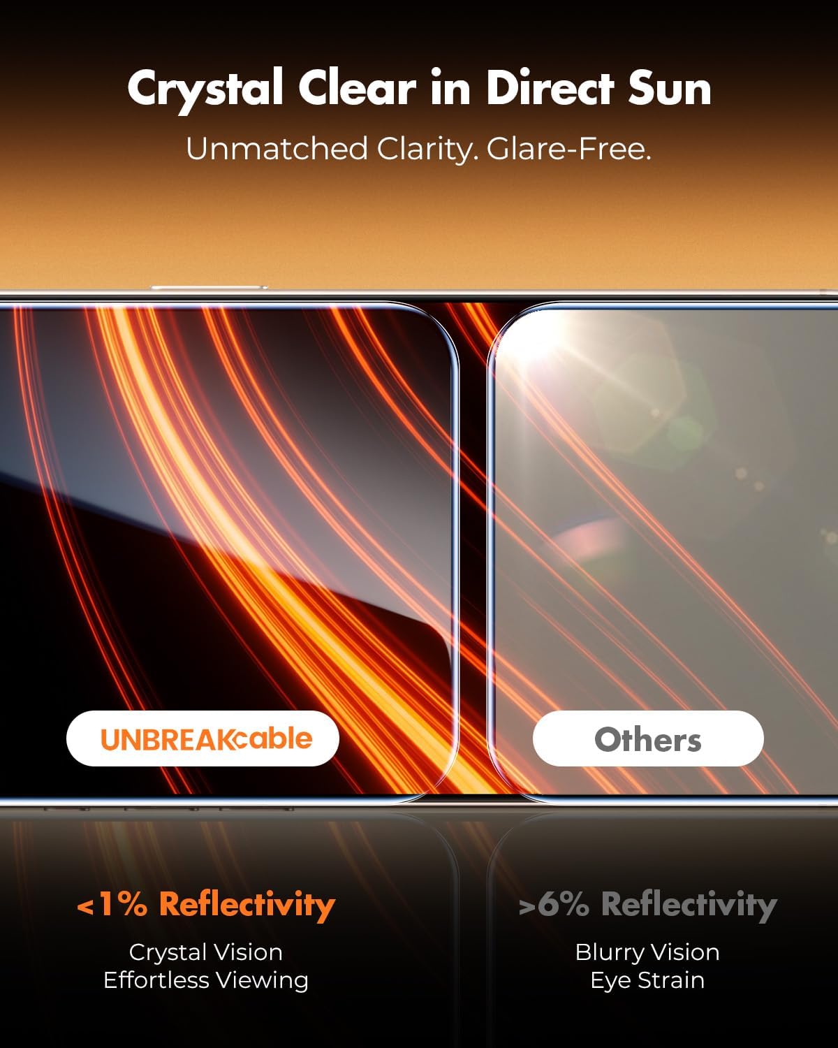 UNBREAKcable Anti-Glare Screen Protector for iPhone 16 Pro Max [2-Pack], 9H Hardness Tempered Glass, Anti-fingerprint, Enhanced Clarity, Anti-Blue Light, Easy to Install, Polishing Cloth Included