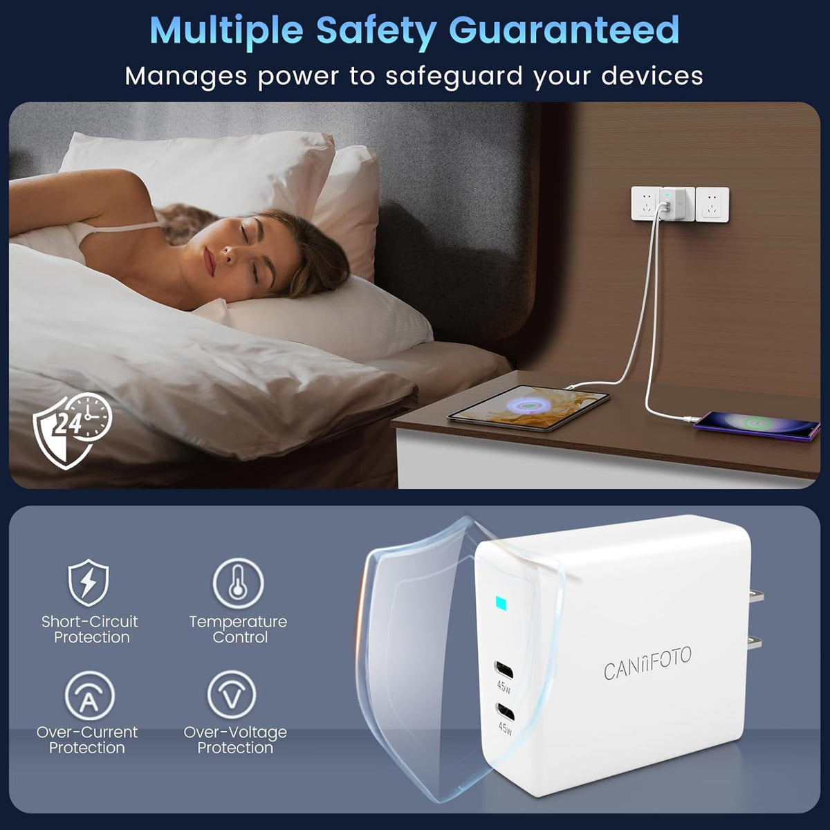 2Port 45W Super Fast Charger Type C, 2Pack 45W USB-C Charger Fast Charging for Samsung Galaxy S24 Ultra/S24+/S24/S23 Ultra/S23+/S22/S20/Note10+ with 2X 6.6ft Type C Cord (White)