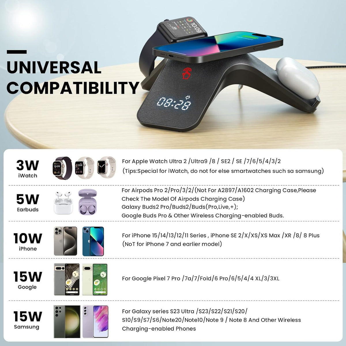 YLF 5-in-1 Wireless Charger station - Fast Charging Wireless Charging Stand with Adapter,Samsung Wireless Charger with 7-Color LED and Bluetooth Clock for iPhone 15/15 Pro/14/13/12,Apple Watch,AirPods
