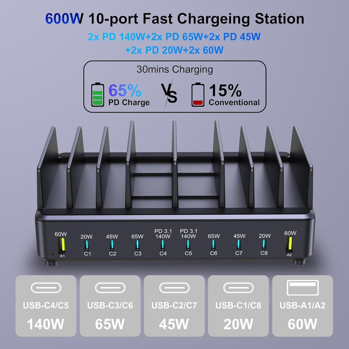 Aftertop 600W USB C Charging Station for Multiple Devices, 10 Ports PD3.1 140W PPS 45W QC60W Fast Charging Block for MacBook Pro Laptop, iPad, iPhone 16 15 Pro Max, Galaxy S24/S23 Ultra etc