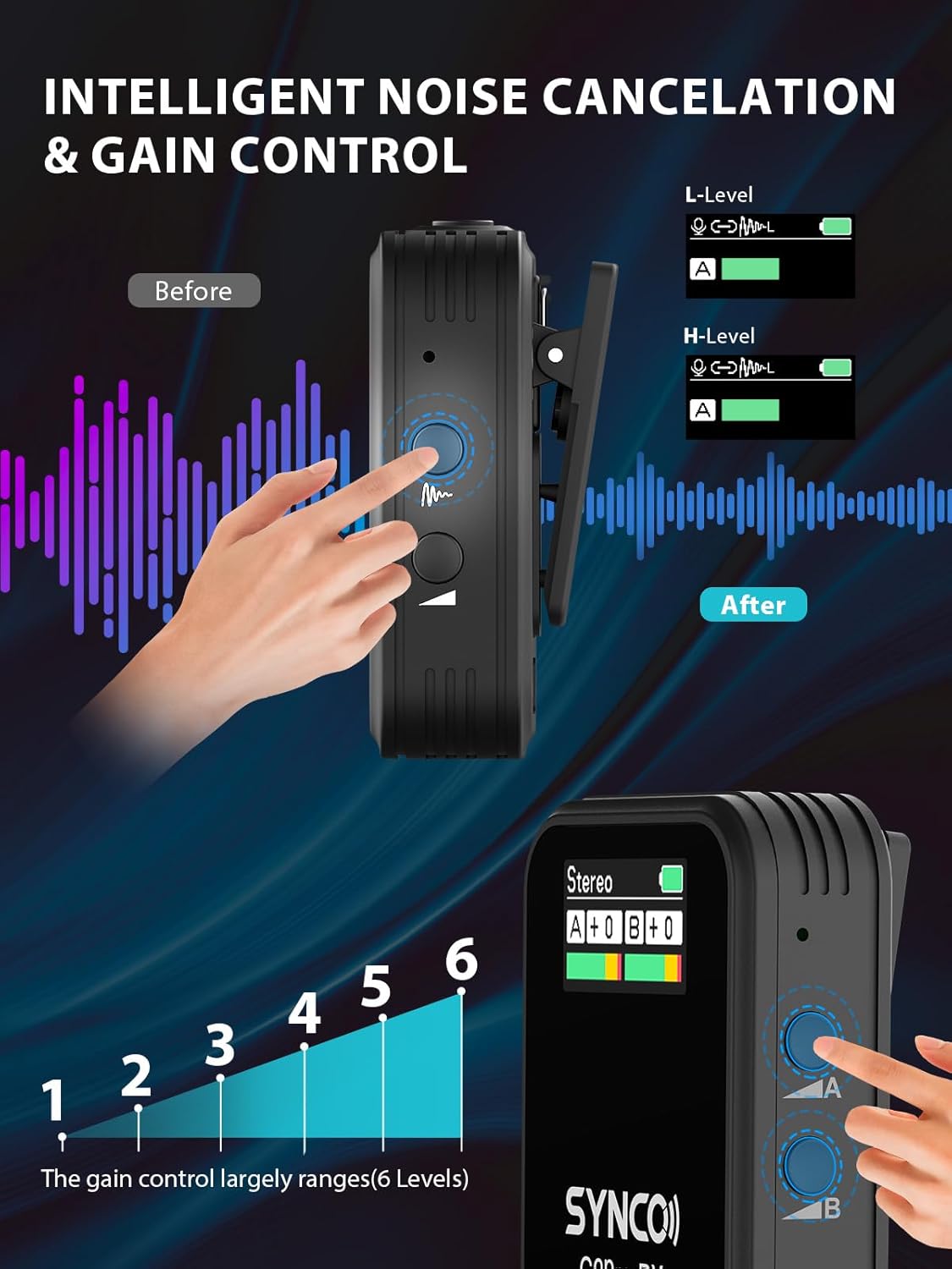 SYNCO Wireless Lavalier Mic System, G2(A2) PRO Dual Channel 656FT Transmission with Digital USB Outputs for DSLR/iPhone/Android/PC/Action cam, Professional-Lapel-Microphones-for-Camera