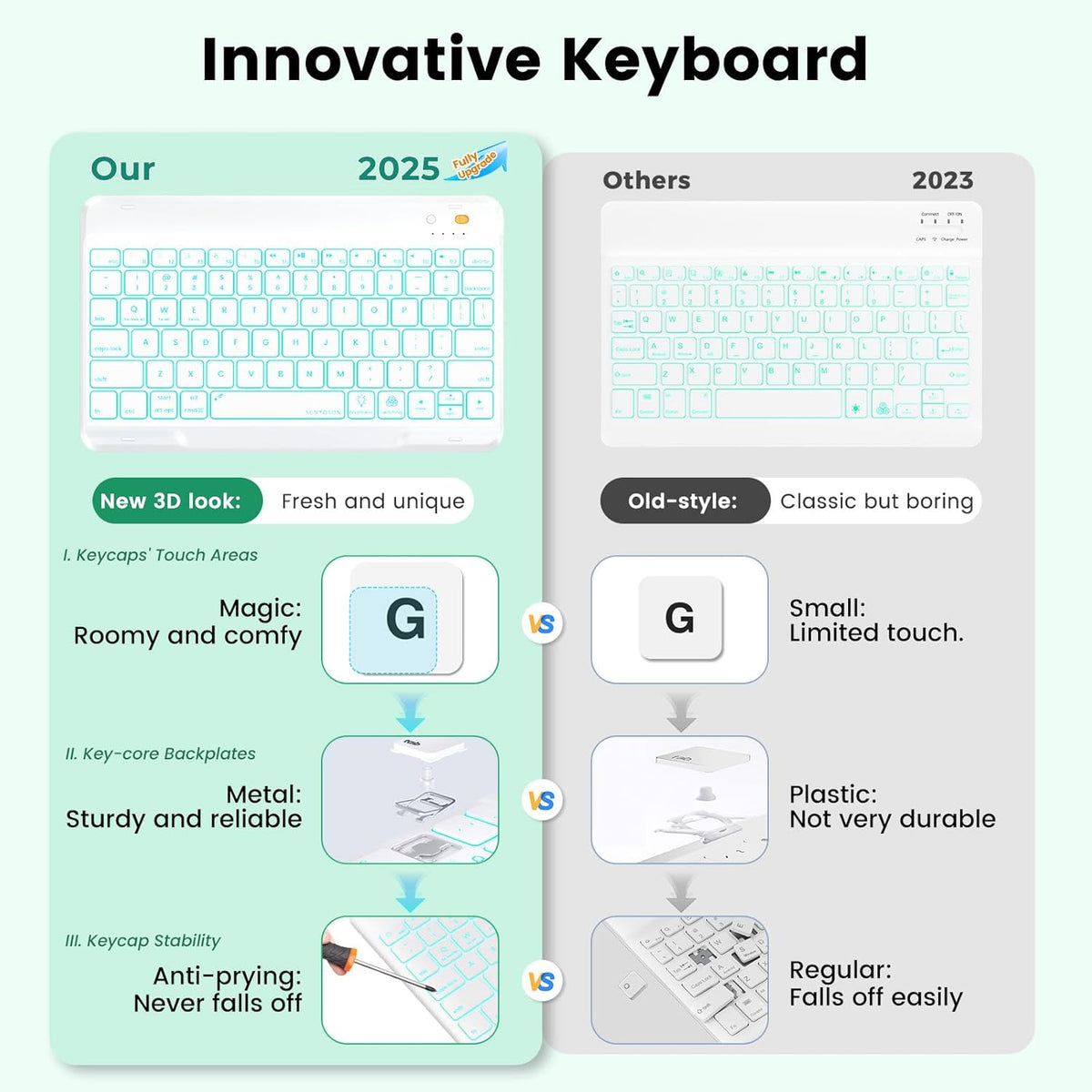 OYEEICE for iPad 9th Generation Case with Keyboard - Backlit Wireless Detachable Folio Cover with Pencil Holder for iPad 9th/8th/7th Gen, iPad Pro 10.5" & iPad Air 3rd Gen - Green