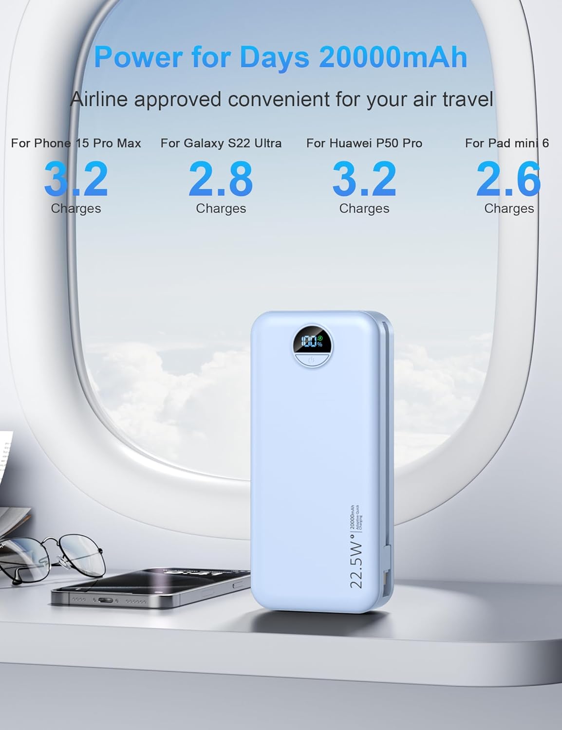 Portable Charger with Wall Plug, 20000mAh USB C Power Bank Fast Charging, External Battery Pack with Built in Cables, Digital Display, 5 Output 2 Input for iPhone Android Cell Phone Tablet