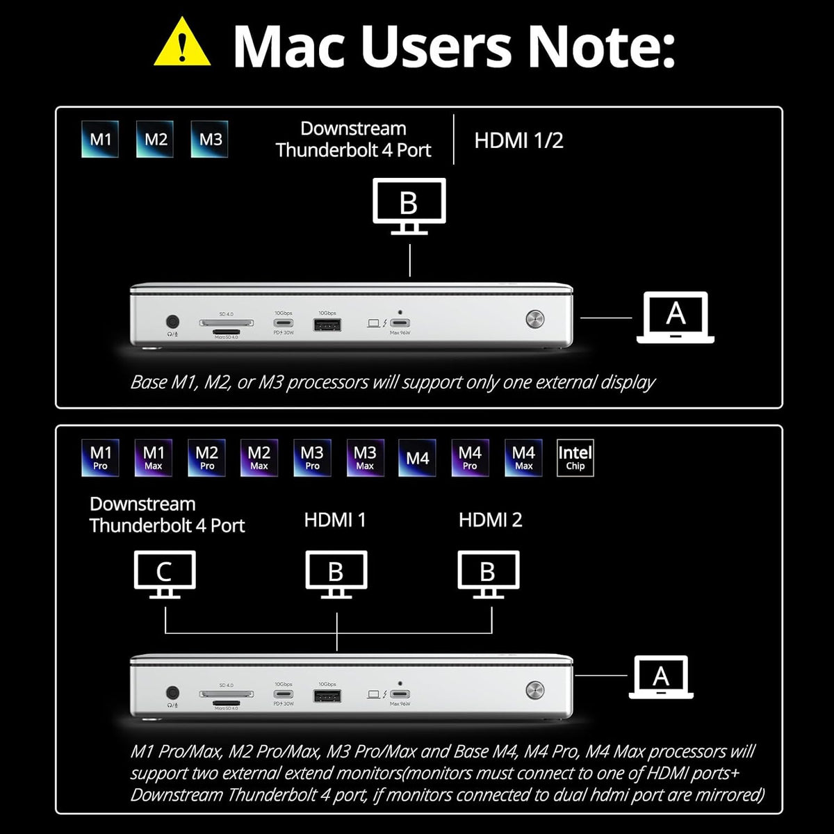 WAVLINK Thunderbolt 4 Hub with Dual HDMI 4K@60Hz,100W Charging, Thunderbolt Certified, 13-in-1 Thunderbolt 4 Dock Dual Monitor Single 8K Output for Windows or Mac, 4X USB, 2.5G Ethernet,SD/MicroSD