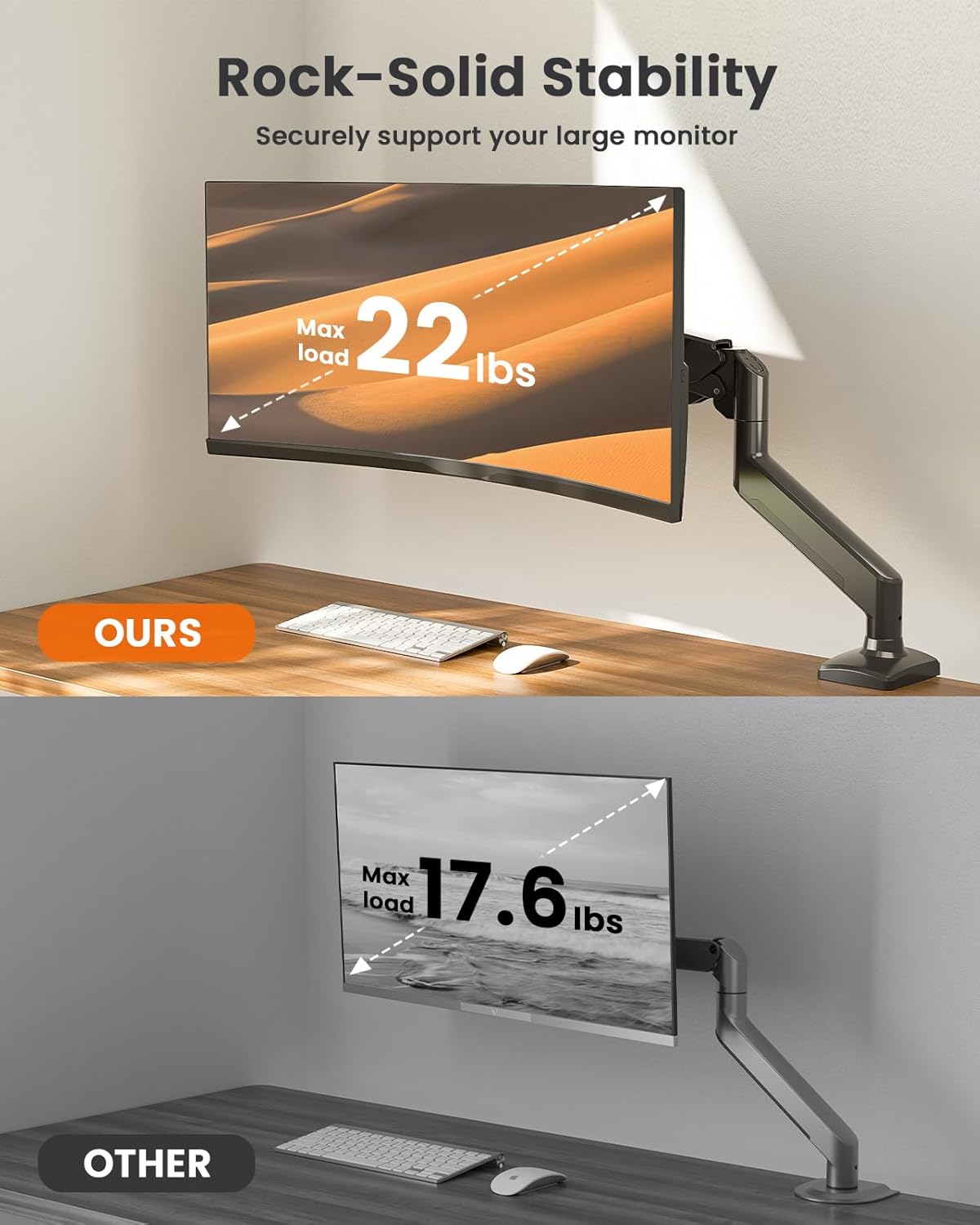 ErGear Single Monitor Arm for 13-34 inch Screens, Adjustable Gas Spring Monitor Mount Holds up to 22 lbs, Computer Monitor Stand with VESA Mount, C-Clamp & Grommet Base, Max VESA 100x100mm,