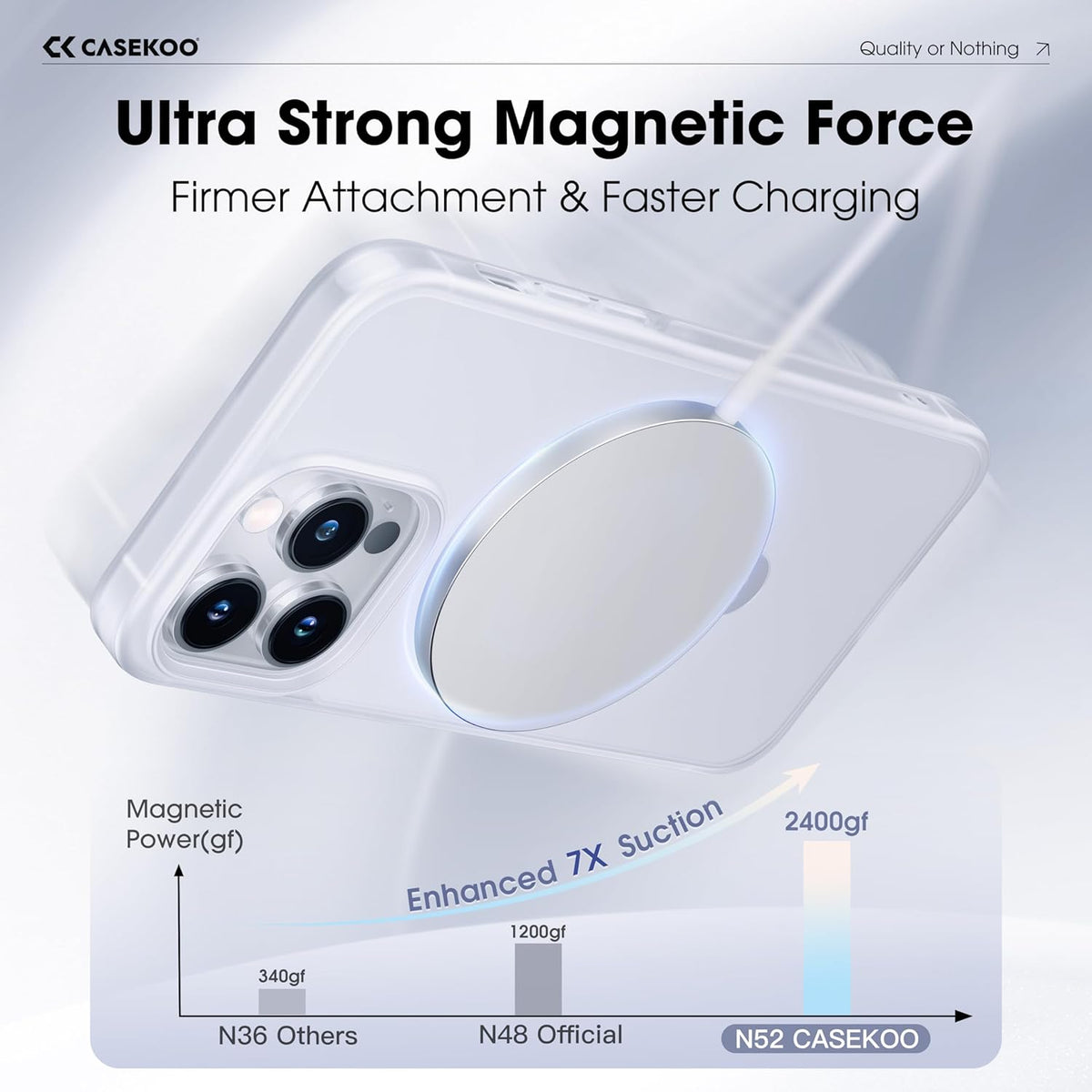CASEKOO Designed for iPhone 13 Pro Max Case with Magnetic Invisible Stand [Military Drop Protection] [Compatible with MagSafe] Shockproof Translucent Matte Slim Promax Phone 6.7", Translucent White