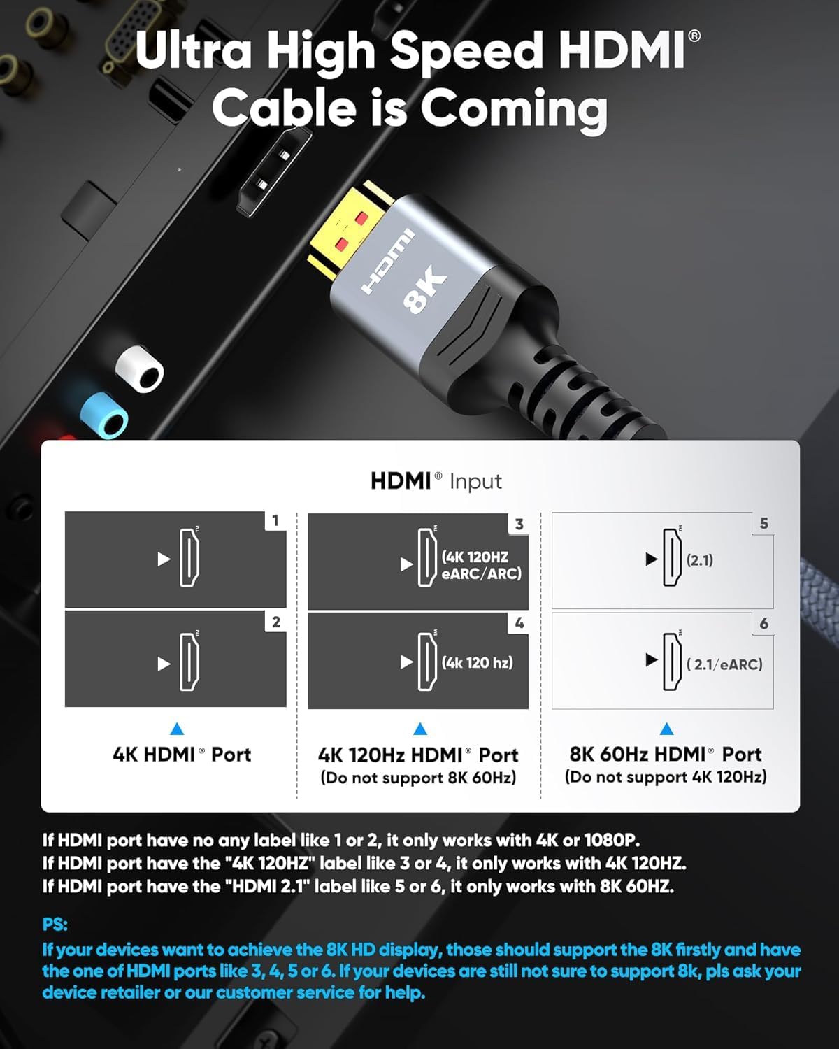 8K@60 15FT, 48Gbps 2.1 4K120 144Hz 3090 2.2&2.3 PS5, Highwings Long HDMI Cable High Speed Gaming HDMI Cord RTX eARC