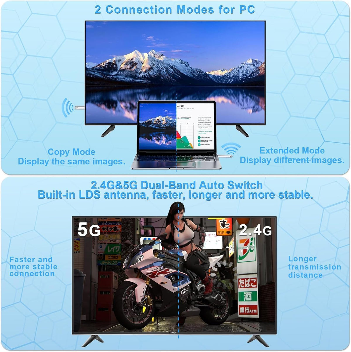 TTQ Wireless HDMI Transmitter and Receiver, Wireless HDMI Extender 4K Supported, Plug and Play, 2.4G/5G, 100FT Range, Support Laptop PC TV Box Projector Camera DV, No Need Bluetooth WiFi