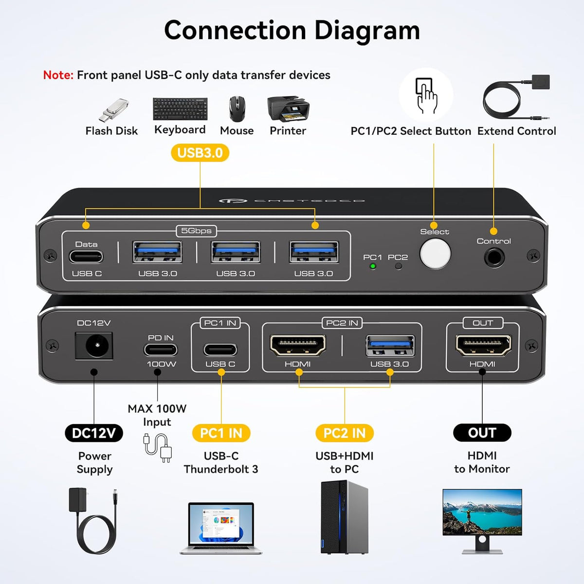 KVM Switch 1 Monitors 2 Computers 4K@60Hz USB C HDMI KVM Switch 2 Port for 1 Laptop 1 Desktop Share 1 Monitor Keyboard Mouse Hard Drives Printer Support 100W Charging for Laptop