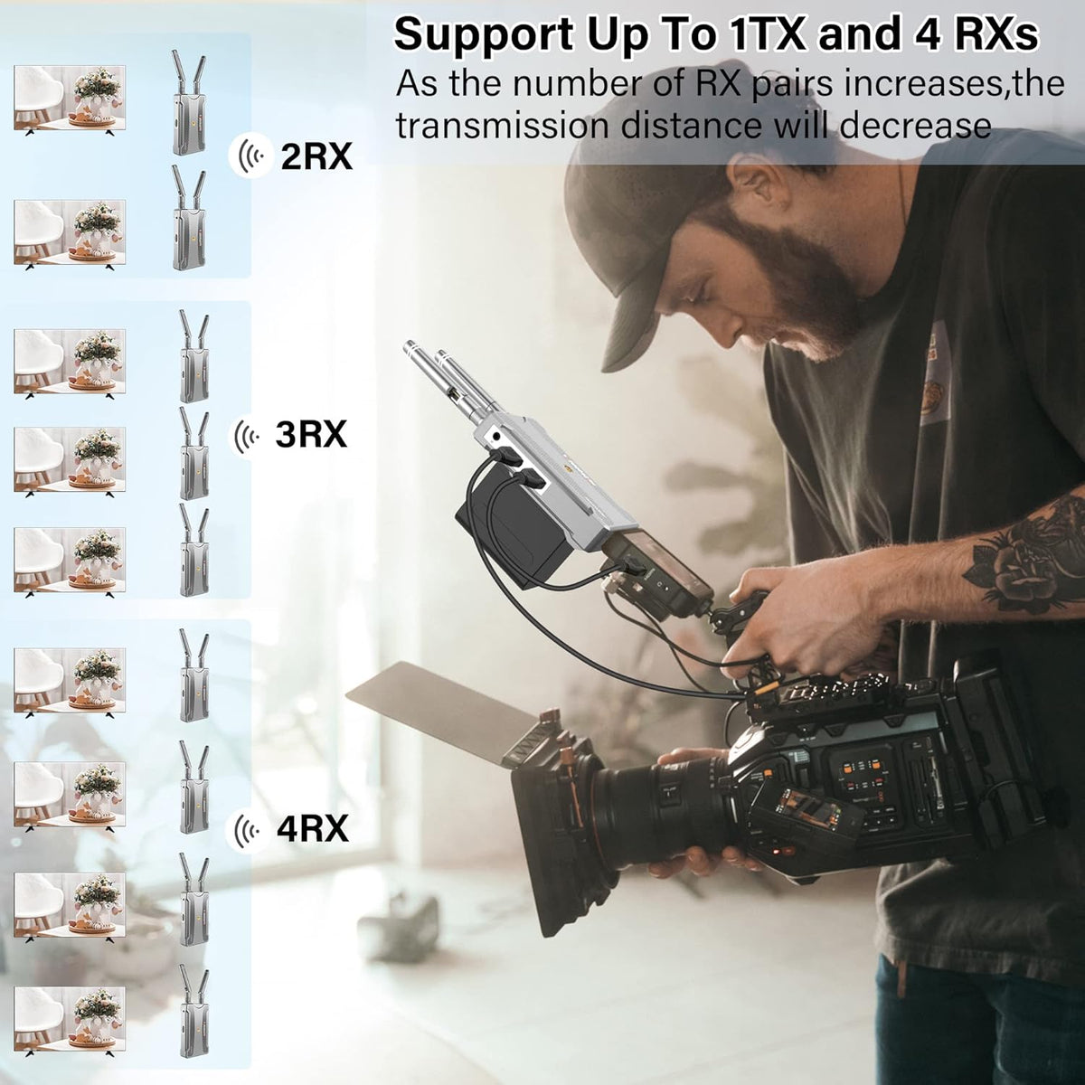 Wireless Video Transmission System, 820FT (250M) Range, 1080P Wireless HDMI Transmitter and Receiver, 2.4GHz & 5.8GHz Dual-Band Transmission 0.06S Low Latency, IR Remotecontrol & Loop-Out