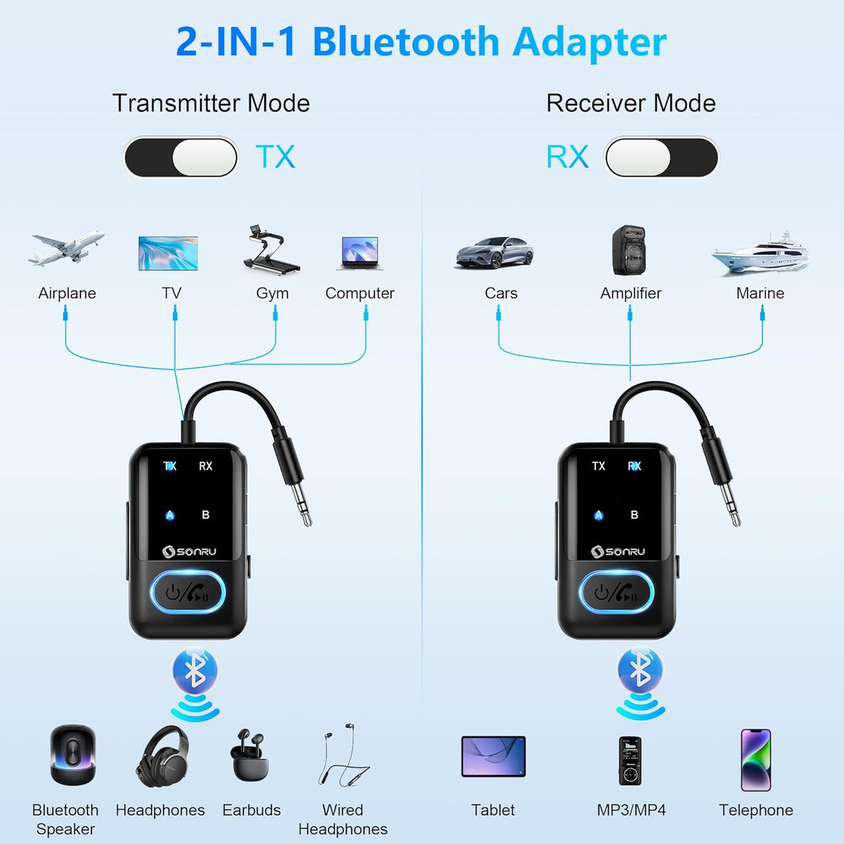 SONRU Bluetooth 5.3 Transmitter Adapter for Airplane 2-in-1 Wireless Bluetooth Audio Transmitter Receiver for 3.5mm Aux Jacks on Flight/TV/Gym Equipment, for up to 2 Wireless Headphones, Cell Phones