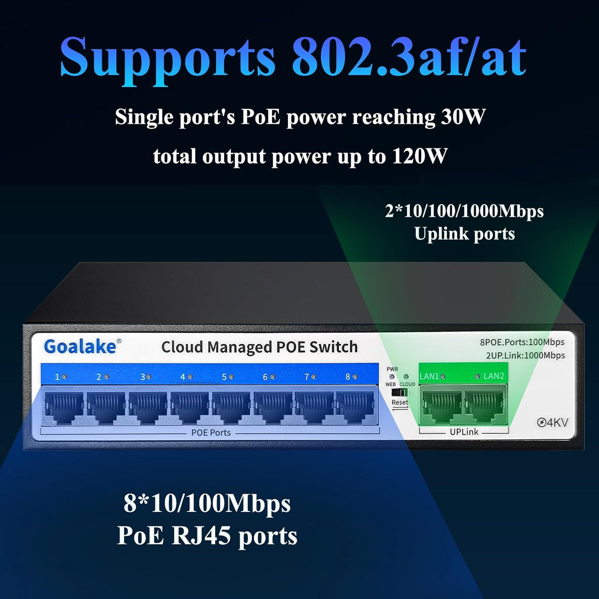 10-Port PoE Switch (8 PoE Ports@120W Built-in Power, 2 Uplink) with Extend Function, Managed Ethernet Switch, Plug & Play, Fanless Metal Design, VLAN, Qos,Desktop/Wall Mount