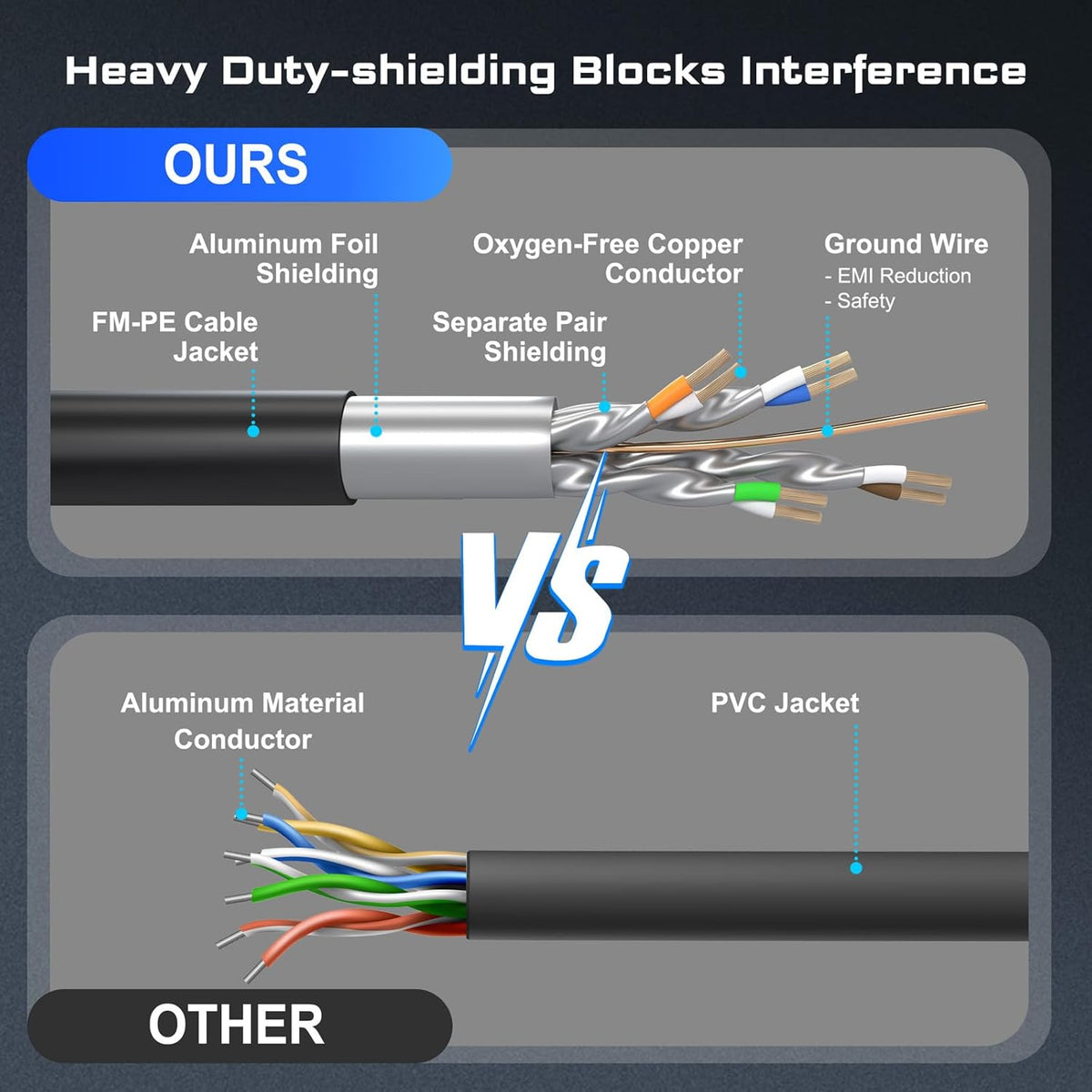 8 40Gbps 2000MHz, 6FT Cat7 Cat6 Cat5e Cat5, RJ45 DbillionDa Cat Ethernet Cable Supports High-Speed Cable, Heavy-Duty