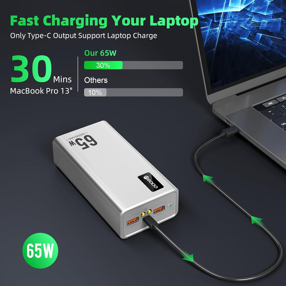 Power Bank Fast Charging 50000mAh, 65W Laptop Portable Charger USB C Compatible with MacBook Dell, PD External Battery Bank Compatible with iPhone 14/13, Cell Phone, Tablet, 3 Output &1 Input