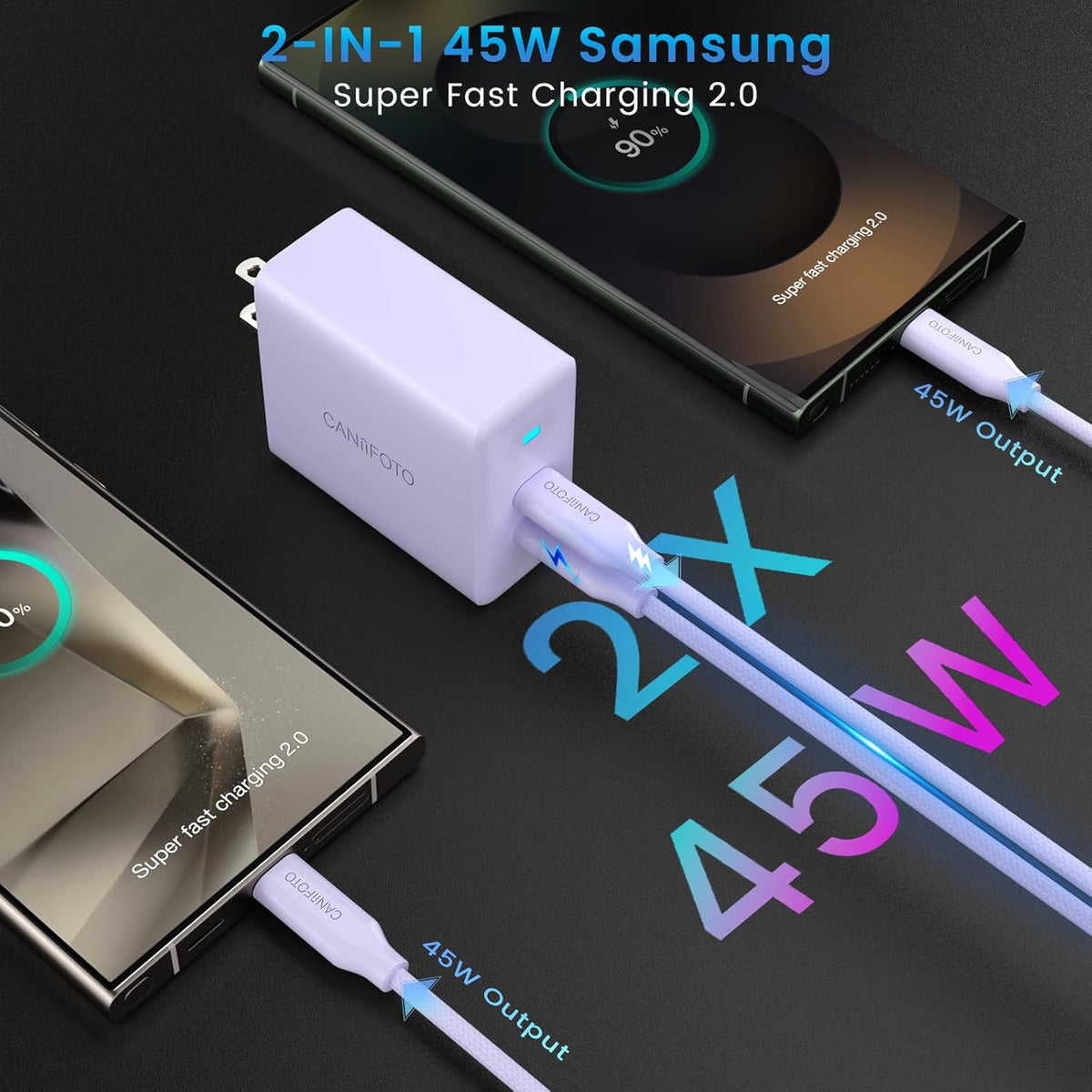 2Port 45W Super Fast Charger Type C, 2Pack 45W USB-C Charger Fast Charging for Samsung Galaxy S24 Ultra/S24+/S24/S23 Ultra/S23+/S22/S20/Note10+ with 2X 6.6ft Type C Cord (Purple)