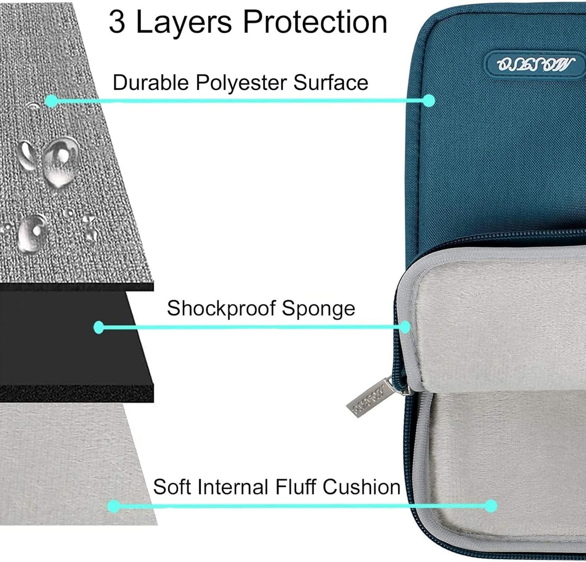MOSISO Laptop Case 13 inch, 13 inch Laptop Sleeve Compatible with MacBook Air M4 M3 M2 M1 2025-2018 / Pro M2 M1 2025-2016, Polyester Vertical Computer Sleeve Bag with Pocket, Deep Teal