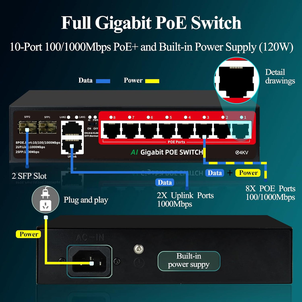 STEAMEMO 8-Port Gigabit PoE Switch | 2×Gigabit Uplinks + 2×1.25G SFP, AI VLAN Mode, 802.3af/at@120W, Unmanaged Metal Plug & Play (Desktop/Wall Mount)