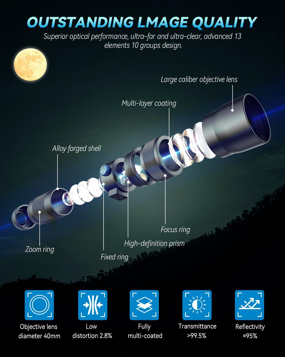 Evil Eye 20-60X Zoom Telephoto Lens, High Power HD Telephoto Phone Lens with Tripod and Universal Phone Clip for iPhone 16/15/14/13 Series, Samsung, Android Phone and Most Smartphone