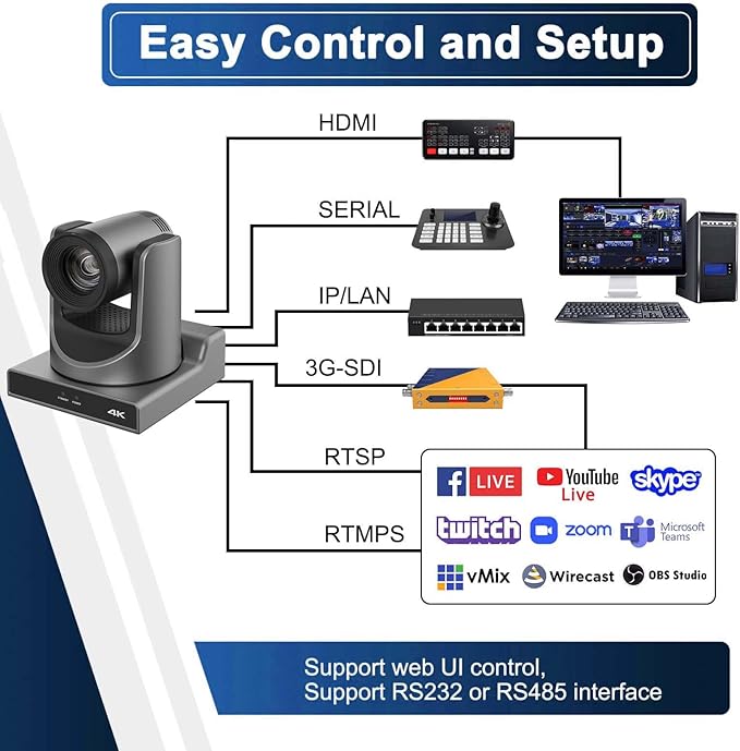 PTZ Camera 4K Ptz Camera with AI TrackingHDMIPOE Support 20X Optical Zoom Video and Network IP Live Streaming Simultaneous 3G-SDI and USB Video Output for Conferences Church Teaching
