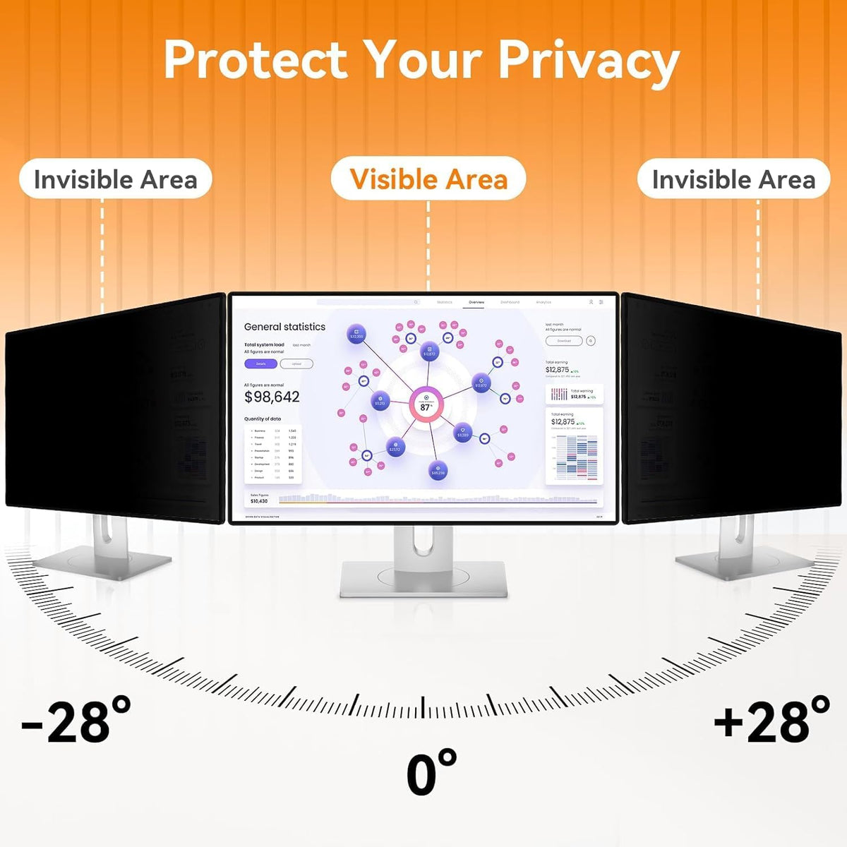 [5-Pack] 31.5 Inch Computer Privacy Screen for 16:9 Widescreen Monitor, Anti Glare Anti-UV Eye Protection Desktop PC LED Monitor Filter, Removable Anti-Scratch Screen Film 31in