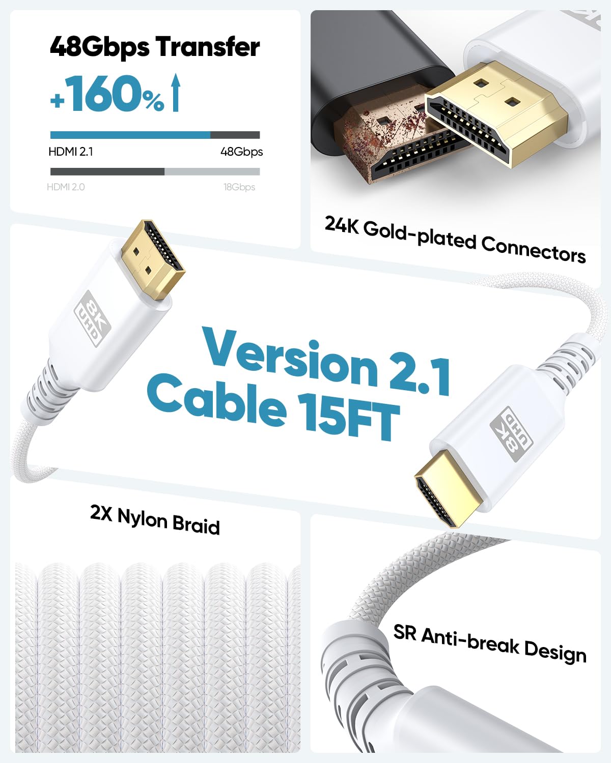 8K 15 48Gbps 2.1 8K@60Hz, 4K@120Hz, HDR10+, Dolby, 3D, HDCP2.3 Laptop/Monitor/HDTV/Soundbar/Blu-ray/PS5/Xbox White HDMI