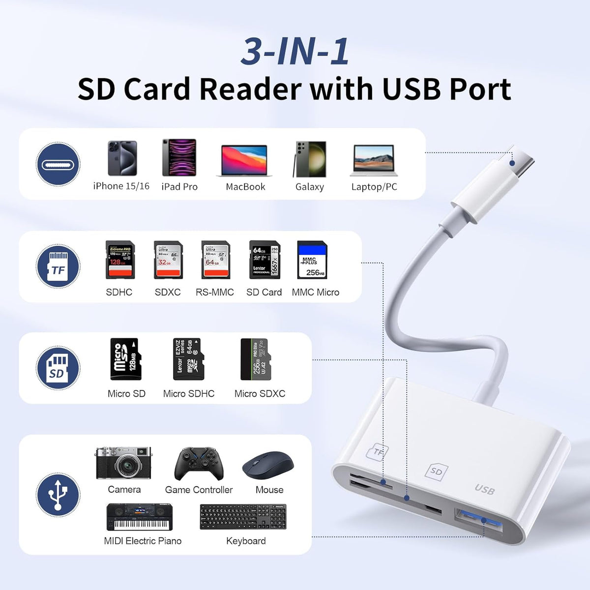 USB C SD Card Reader，SD Card Reader USB C for iPhone 15 16/iPad/Mac/Laptop，3 in 1 sd Card Reader with Dual Slots & USB Port for Mac MacBook Pro/Air/Mini Android Laptop More USBC Typec Devices