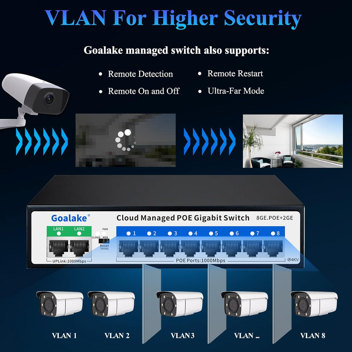8 Port Gigabit PoE Switch with 2*1000Mbps Uplink, Easy Managed 10 Port Gigabit POE Switch Compatible with IEEE 802.3af/at Devices@120W, AI PoE Auto Recovery&Extend, Vlan, Metal Pluy&Play