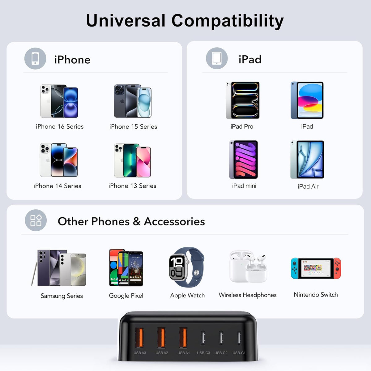 USB C Fast Charger, 100W GaN 6 Port Type USB C Charging Station Hub Block Cube, Wall Charger Power Strip Adapter Plug for iPad iPhone 16 15 14 13 12 Pro Max Pixel Note Galaxy, 5ft Cord