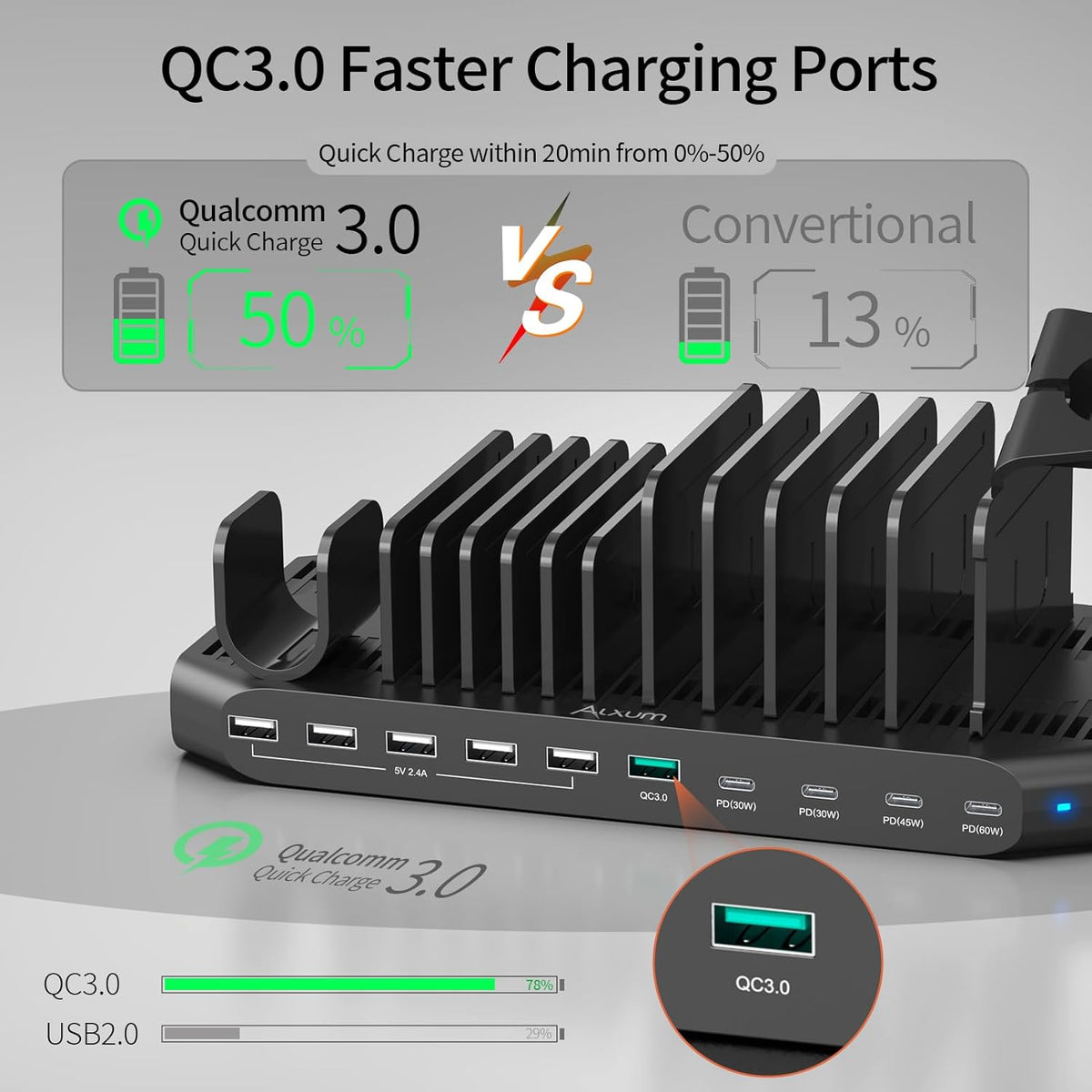 Alxum 140W USB C Charging Station -10 Port Fast Charging Station with QC 3.0 & 4 * USB C PD 60W+45W+30W, Multi Device Charger Organizer Compatible with Laptop, iPad, Tablet, Cell Phone and More