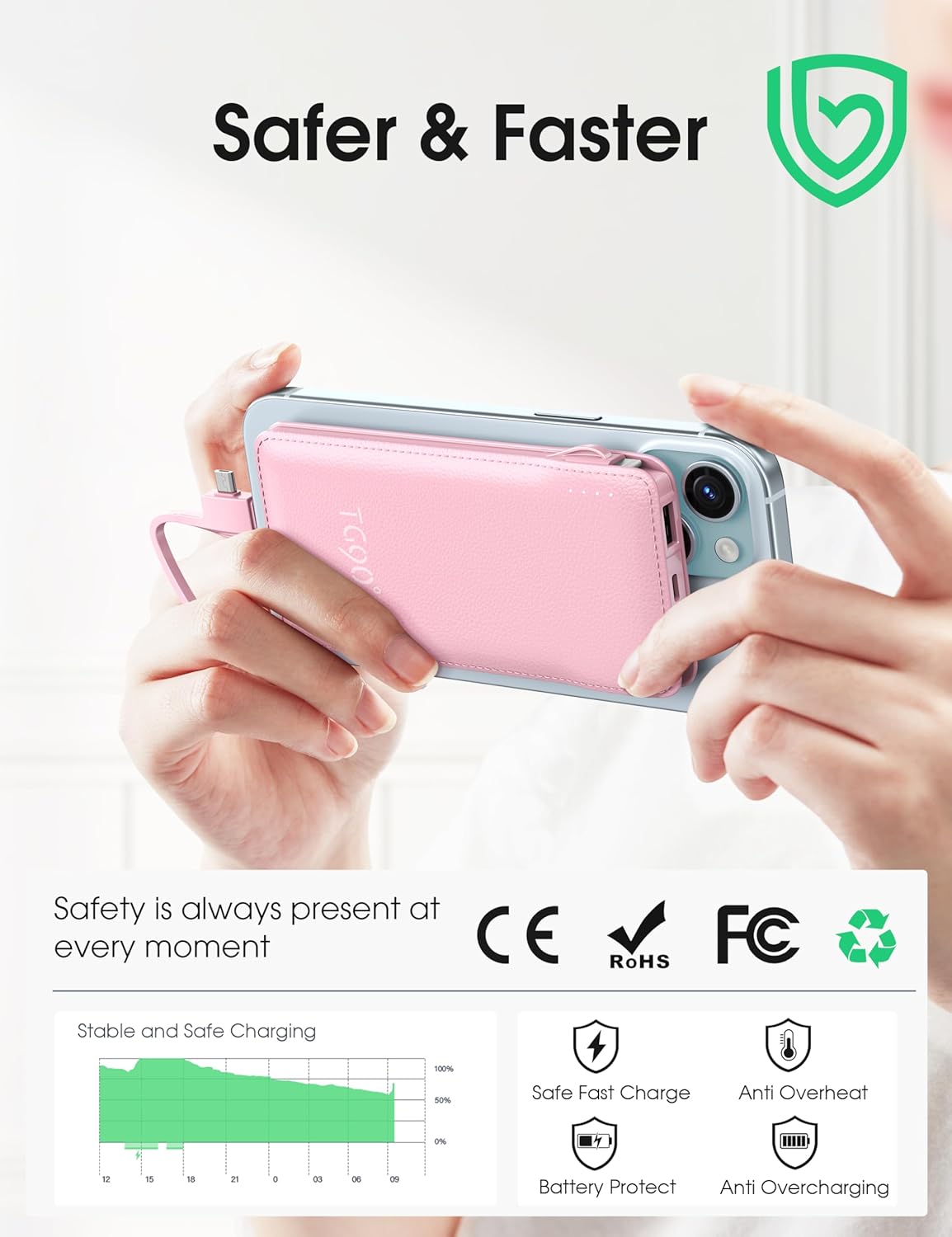 TG90° 10000mAh External Battery Pack with Built-in AC Wall Plug, Compact Cell Phone Portable Charger with Cables Power Bank Compatible with iPhone and Android Devices