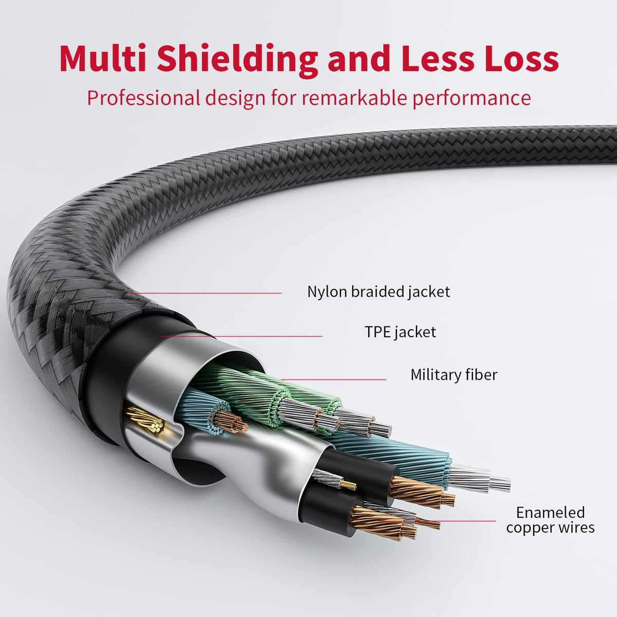 3.5mm to RCA Cable (3Feet/1M),3.5 mm 1/8 to RCA 2-Male Headphone Jack Adapter HiFi Sound Splitter Auxiliary Cord for Smartphone,MP3 Players,Laptops,Tablet,Speaker