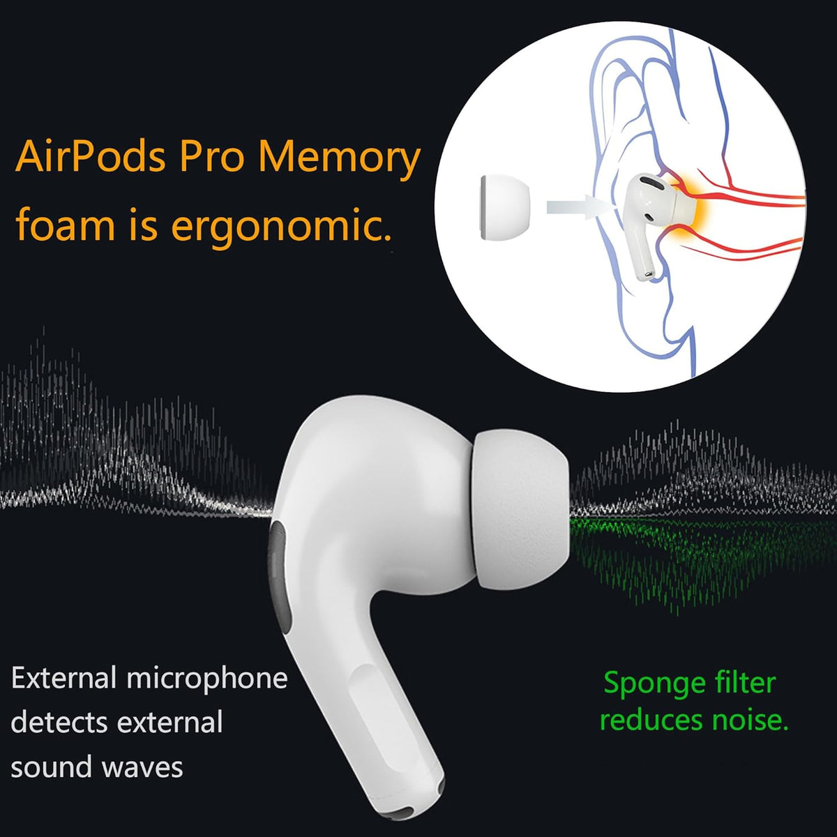 Airpod Pro Ear Tip Memory Foam & Silicone Hybrid Ear Tips, Perfect Noise Reduction, Stays in Your Ears, Ultra-Comfort, Anti-Slip Eartips, Fit in The Charging Case (Grey, Small)
