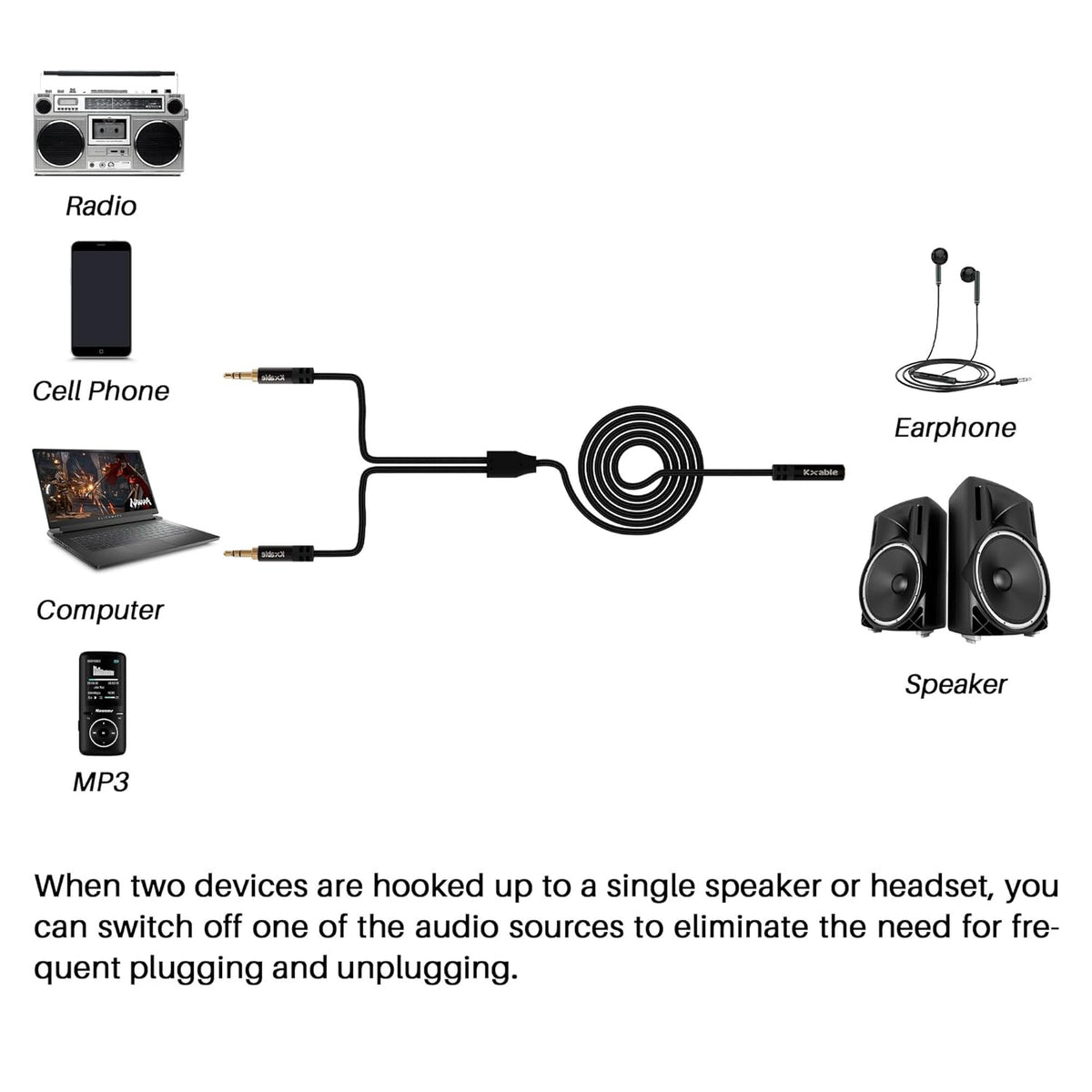 1/8 Inch TRS Stereo Y Splitter Cable 3FT, 3.5mm Female to 2-Male Y-Splitter Stereo Audio Cable, for Cell Phone PC Laptop, Speaker, Headphones, Suitable for Switching or Two Sets of Speakers