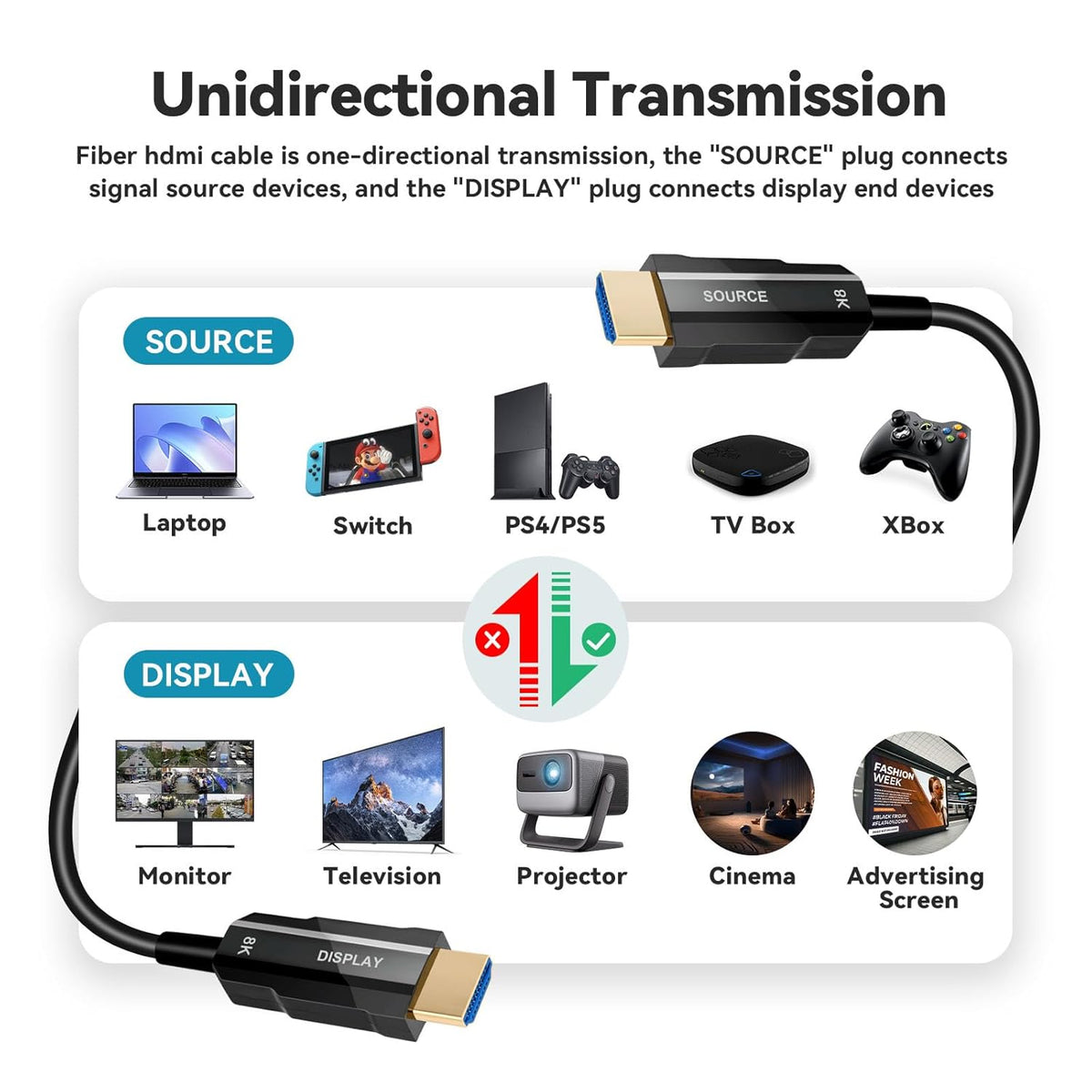 8K 2.1 30ft/9m, 48Gbps, 8K@60Hz 4K@120Hz, 2.2&2.3, 3D, PS4/PS5 HDMI Cable Long Fiber Optic HDMI Cable, Ultra High Speed