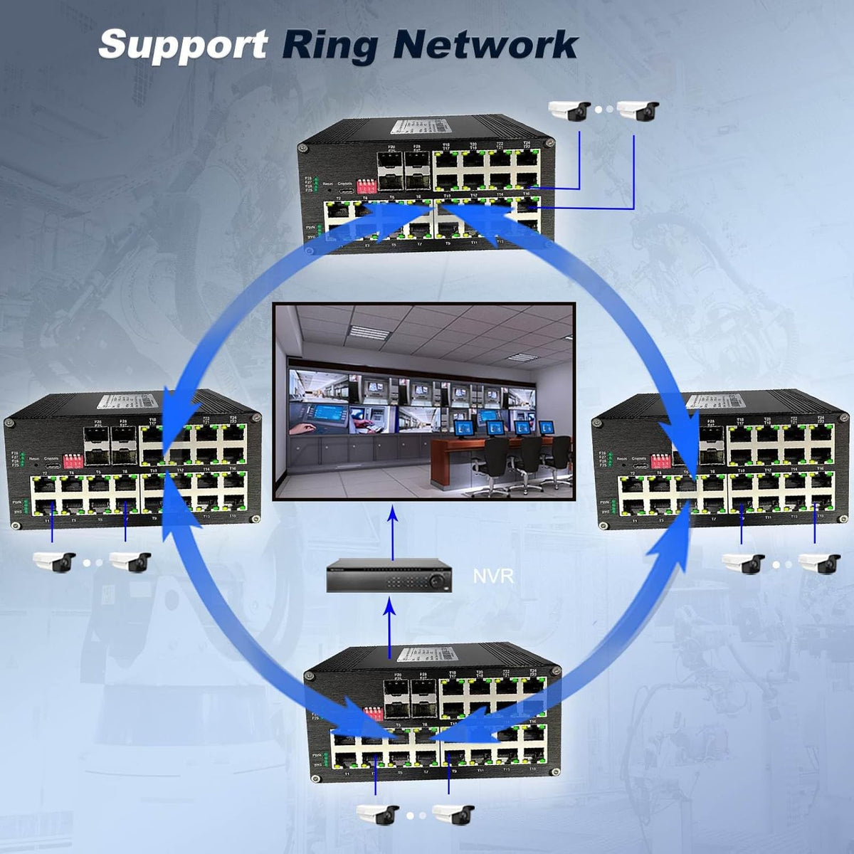 Industrial L2+ Managed 24 Port PoE Ethernet Switch with 4 SFP Slot, Gigabit Networking Switch with IPv4/IPv6 Management and DIP Switch, Supporting Din-Rail